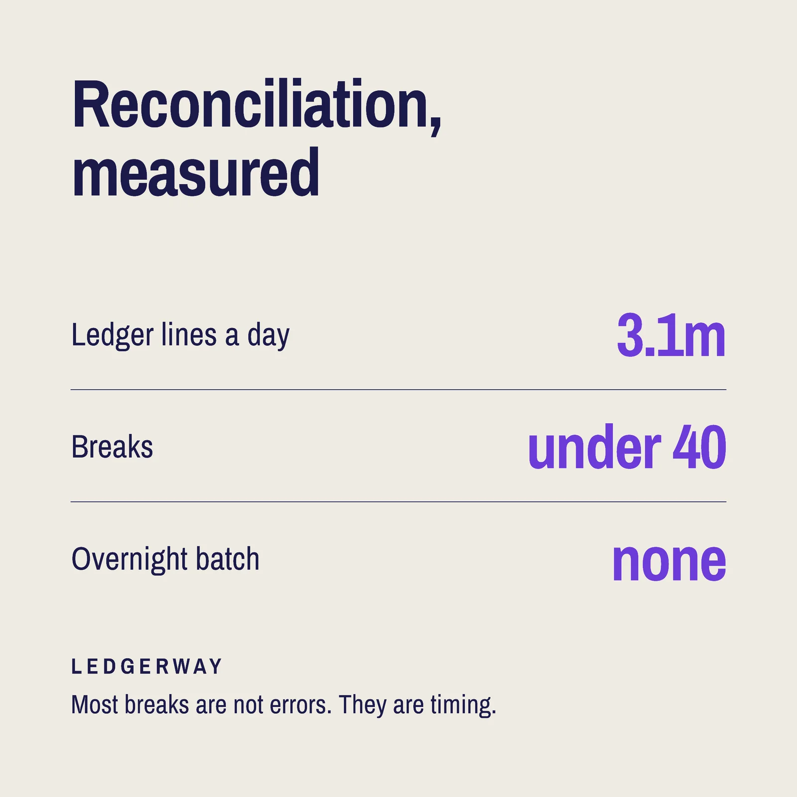 Break Rate Instagram Ad — 1:1 Instagram ad template