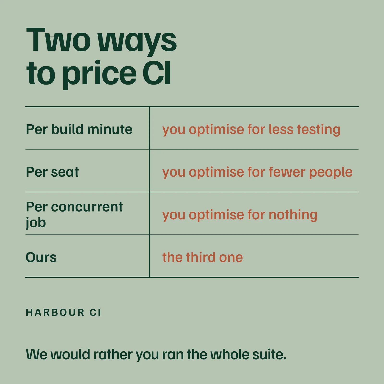 What You Pay For Facebook Ad — 1:1 Facebook ad template