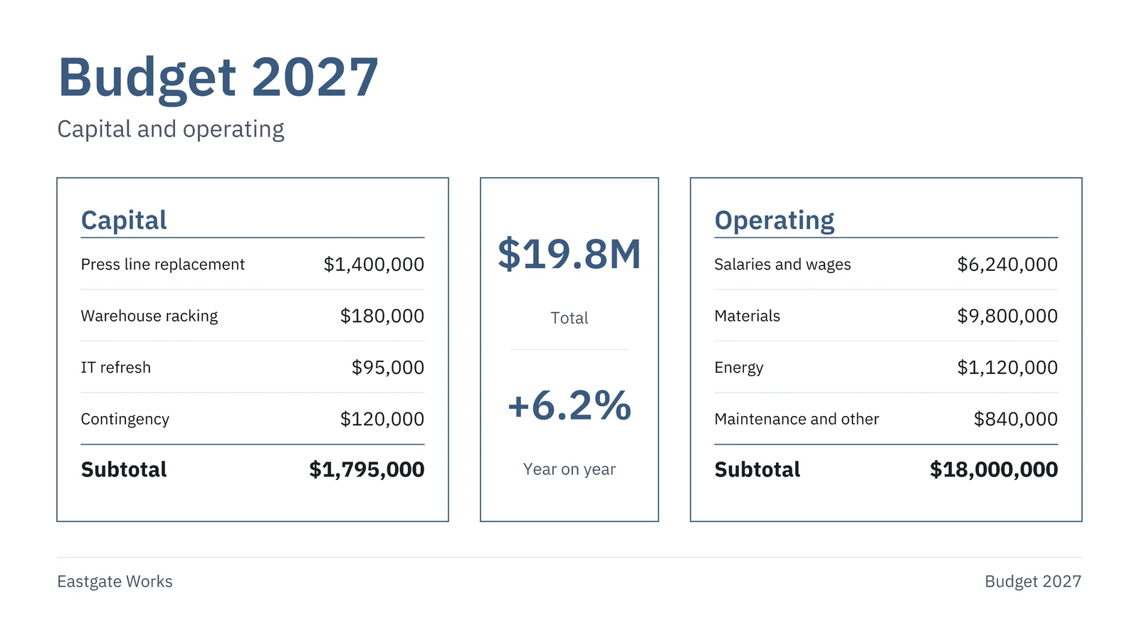 Capex Versus Opex Budget Slide — 16:9 Slide template