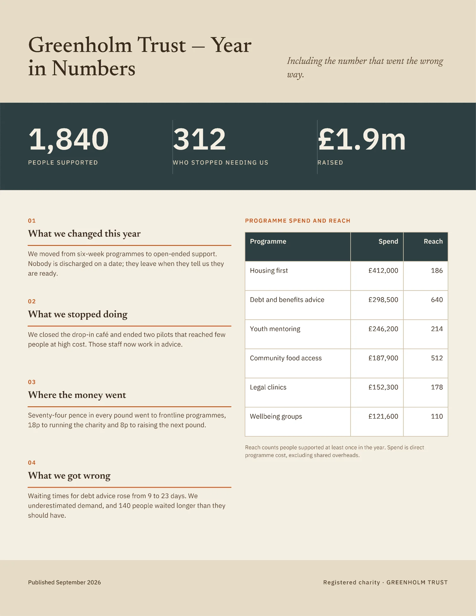 Impact Summary One Pager — 2-page One pager template, page 2 of 2