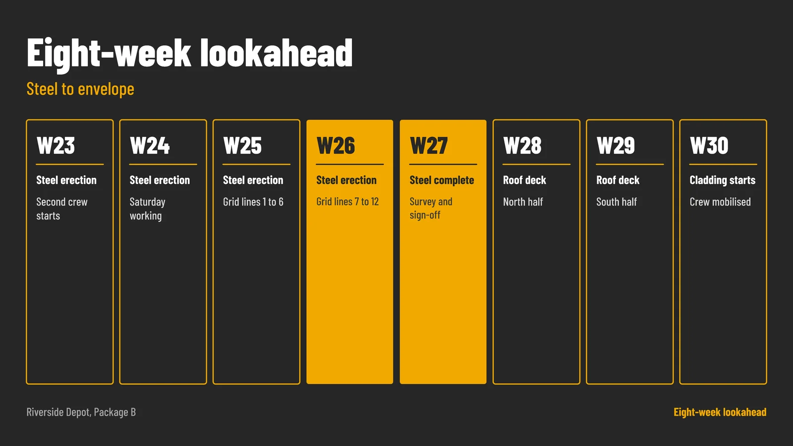 Week By Week Calendar Timeline Slide — 16:9 Slide template