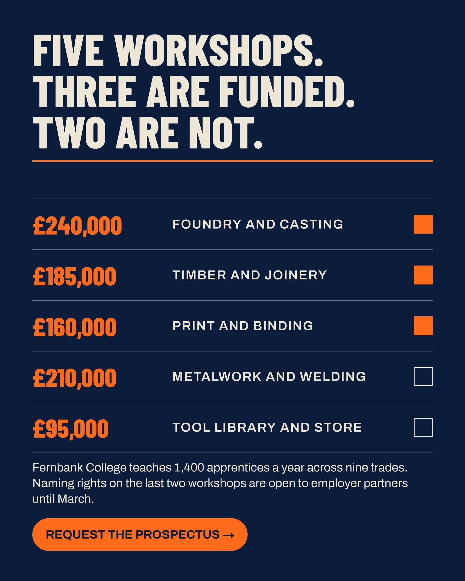 Funding Ladder College Workshop Campaign LinkedIn Ad — 4:5 LinkedIn ad template