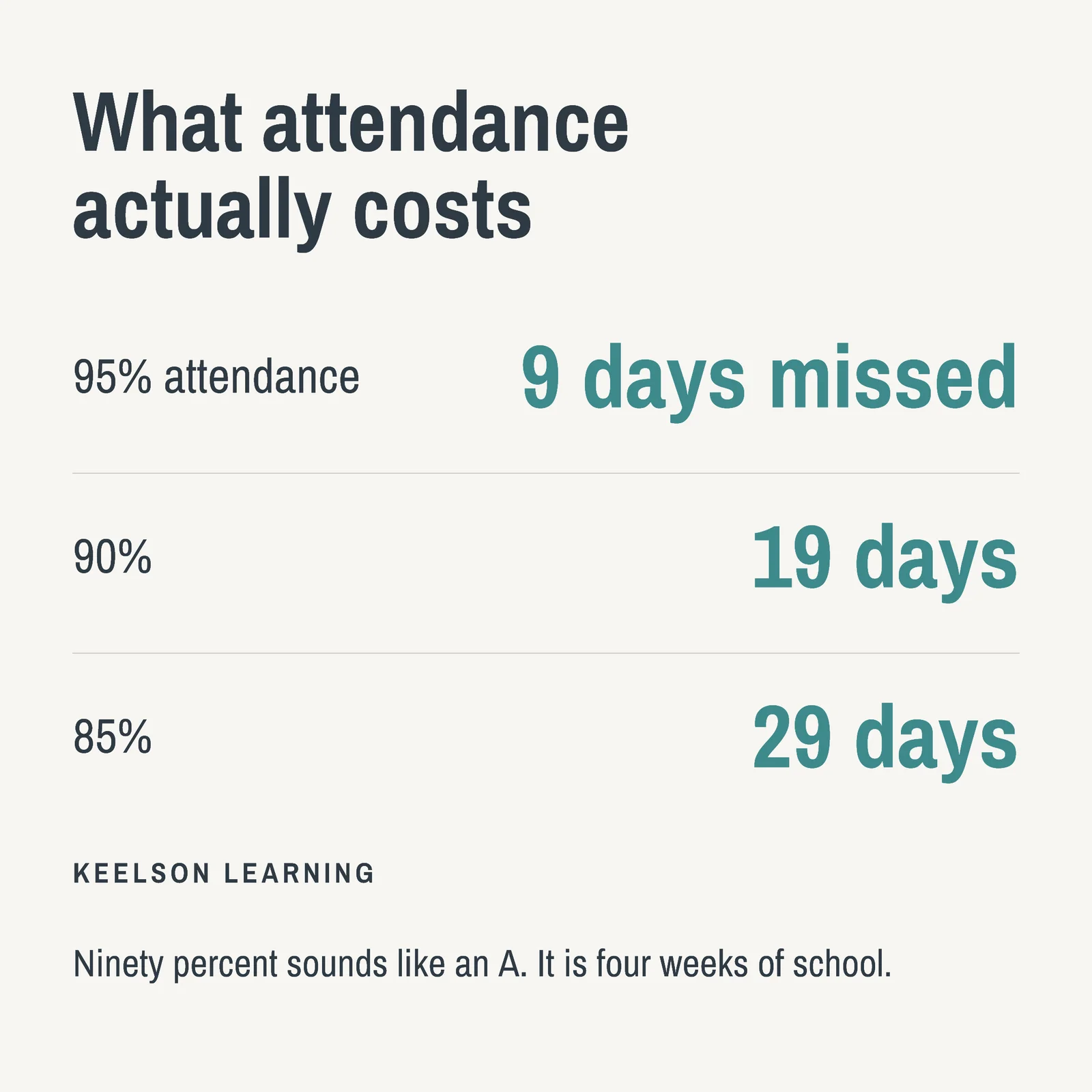 Attendance Maths LinkedIn Ad — 1:1 LinkedIn ad template
