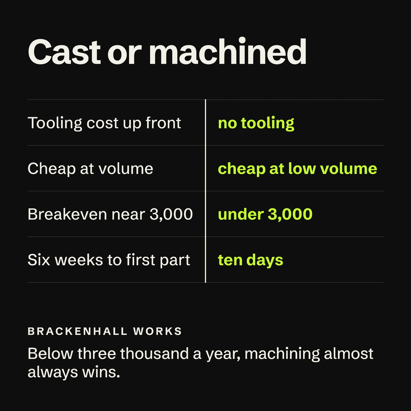 Cast Or Machined Instagram Ad — 1:1 Instagram ad template