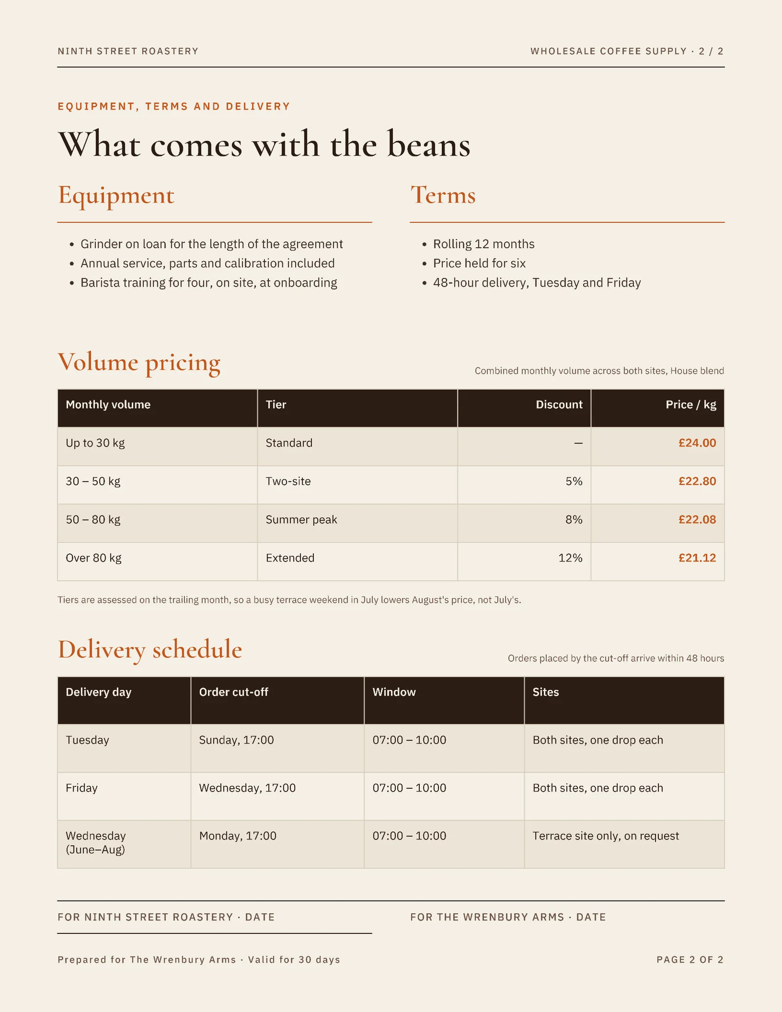 Coffee Supply Proposal — 2-page Proposal template, page 2 of 2