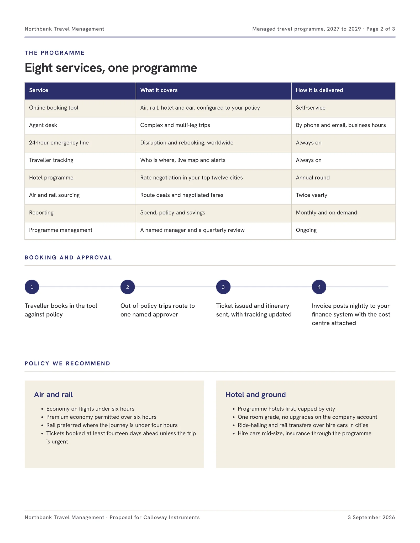 Indigo Sand Corporate Travel Programme Proposal — 3-page Proposal template, page 2 of 3