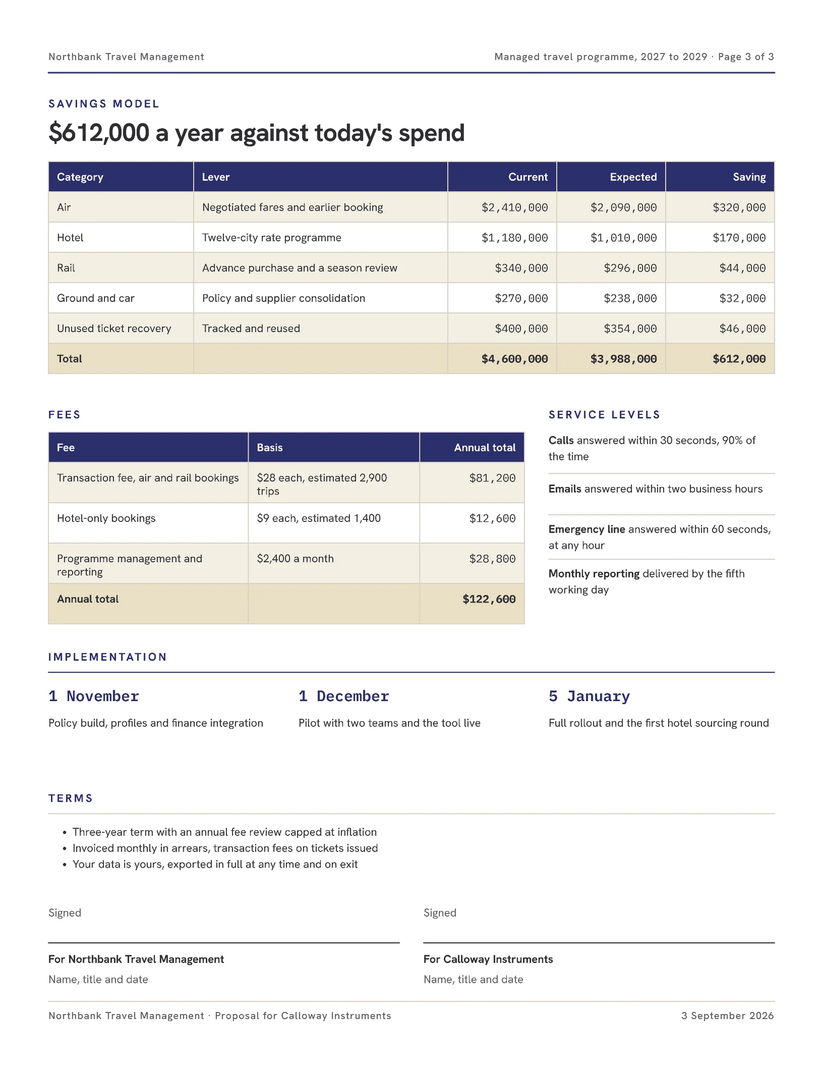 Indigo Sand Corporate Travel Programme Proposal — 3-page Proposal template, page 3 of 3
