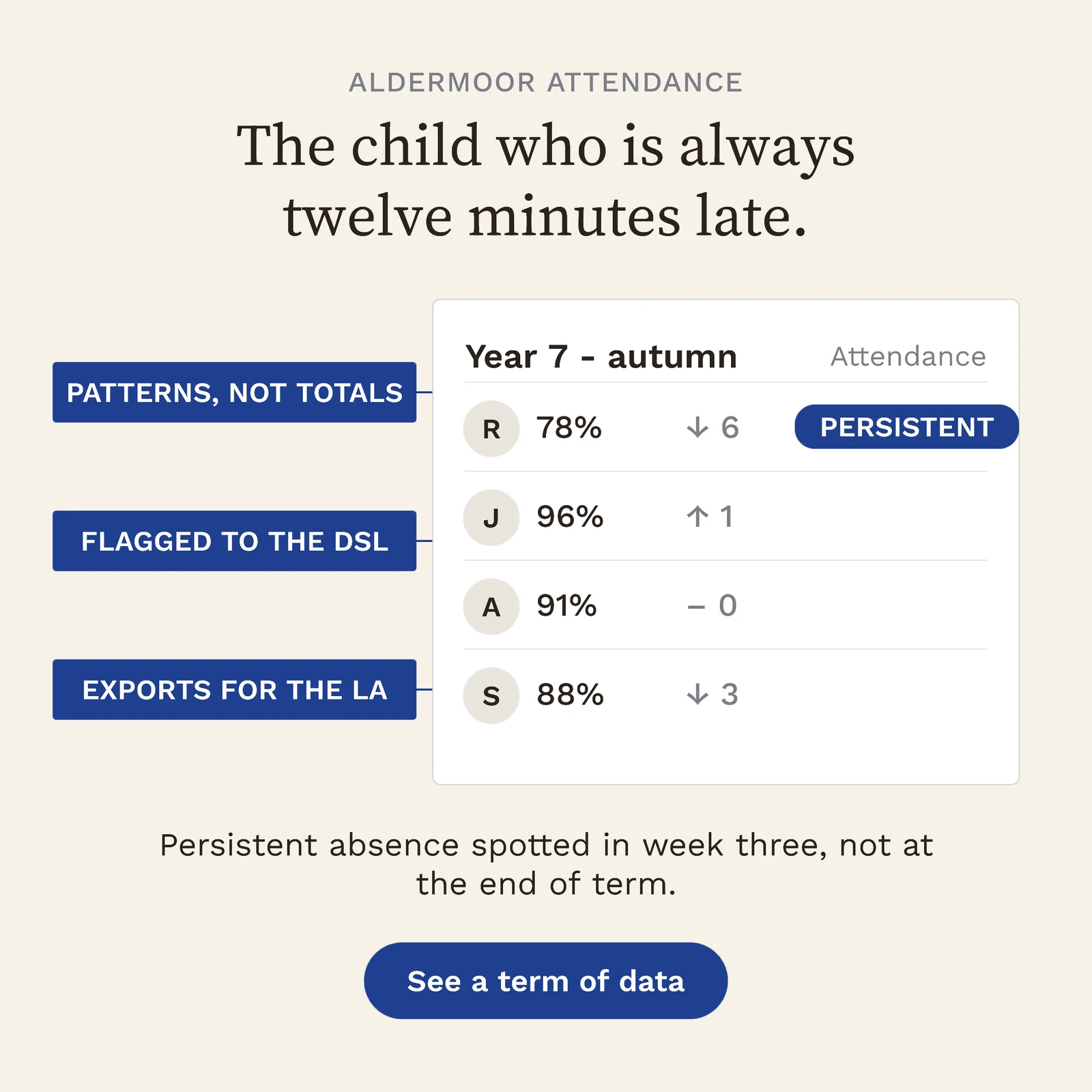 Attendance panel with tags — 1:1 Instagram ad template