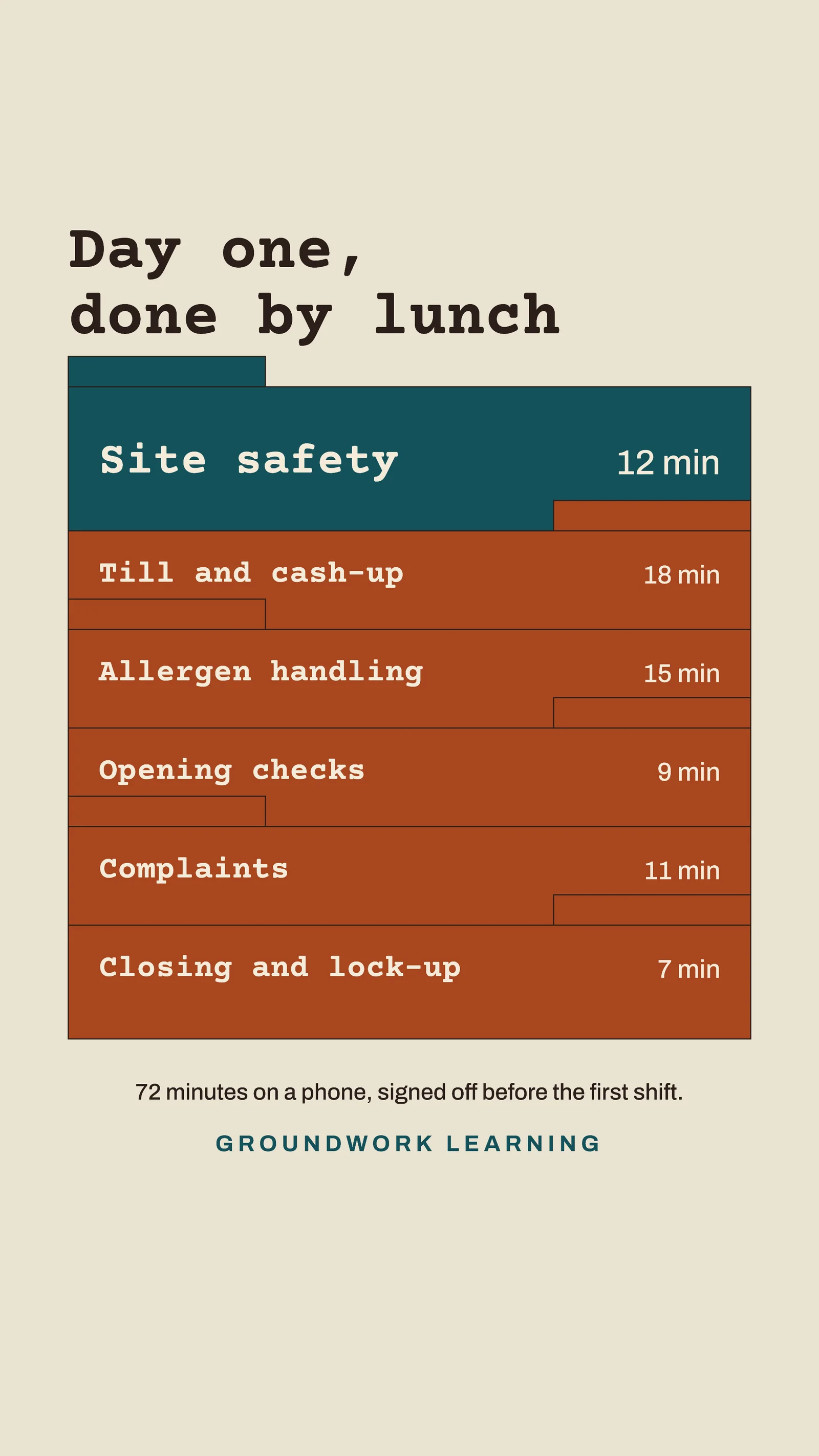 Training Index Frontline Onboarding Instagram Story — 9:16 Instagram story template