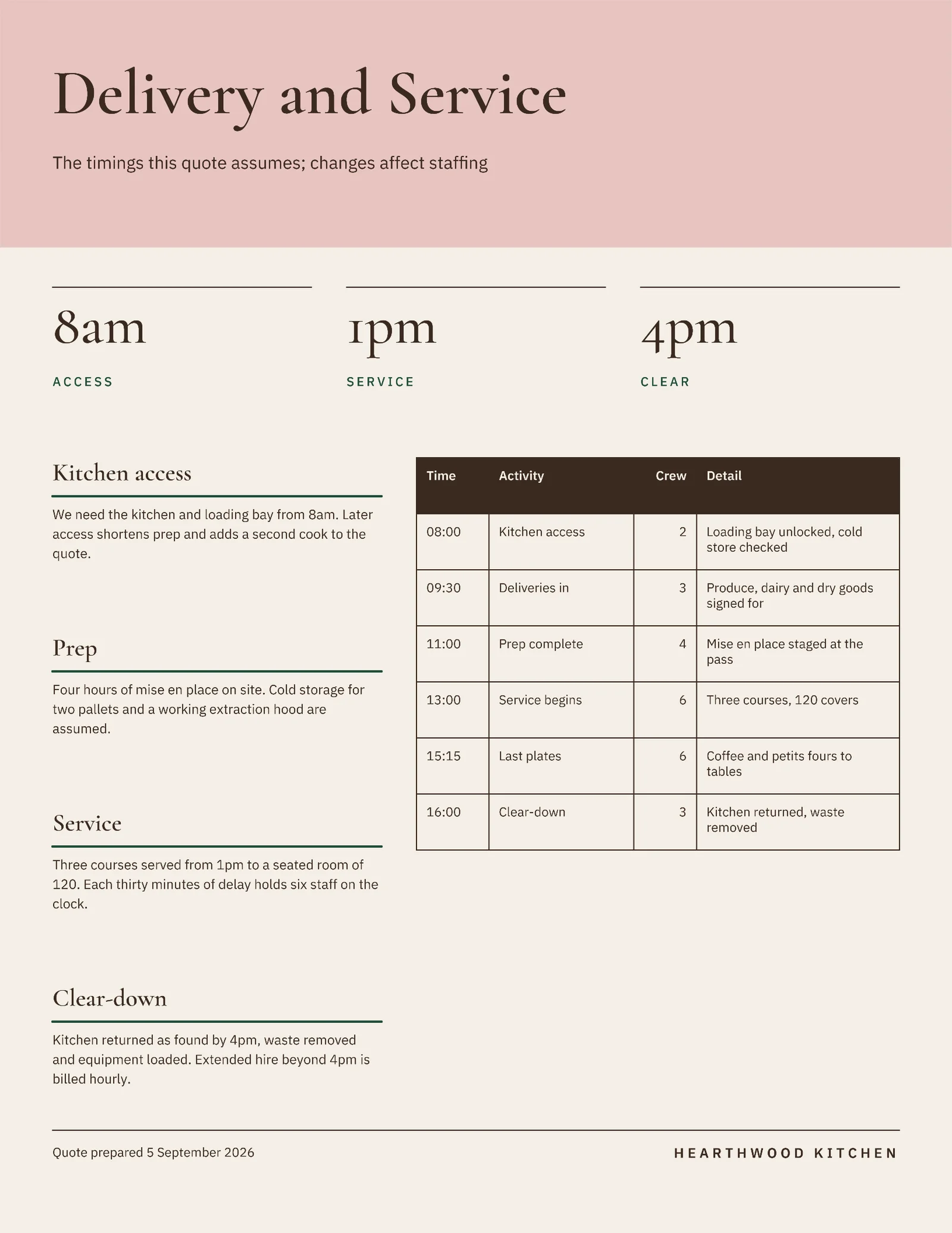 Delivery Schedule Quote — 2-page Quote template, page 1 of 2