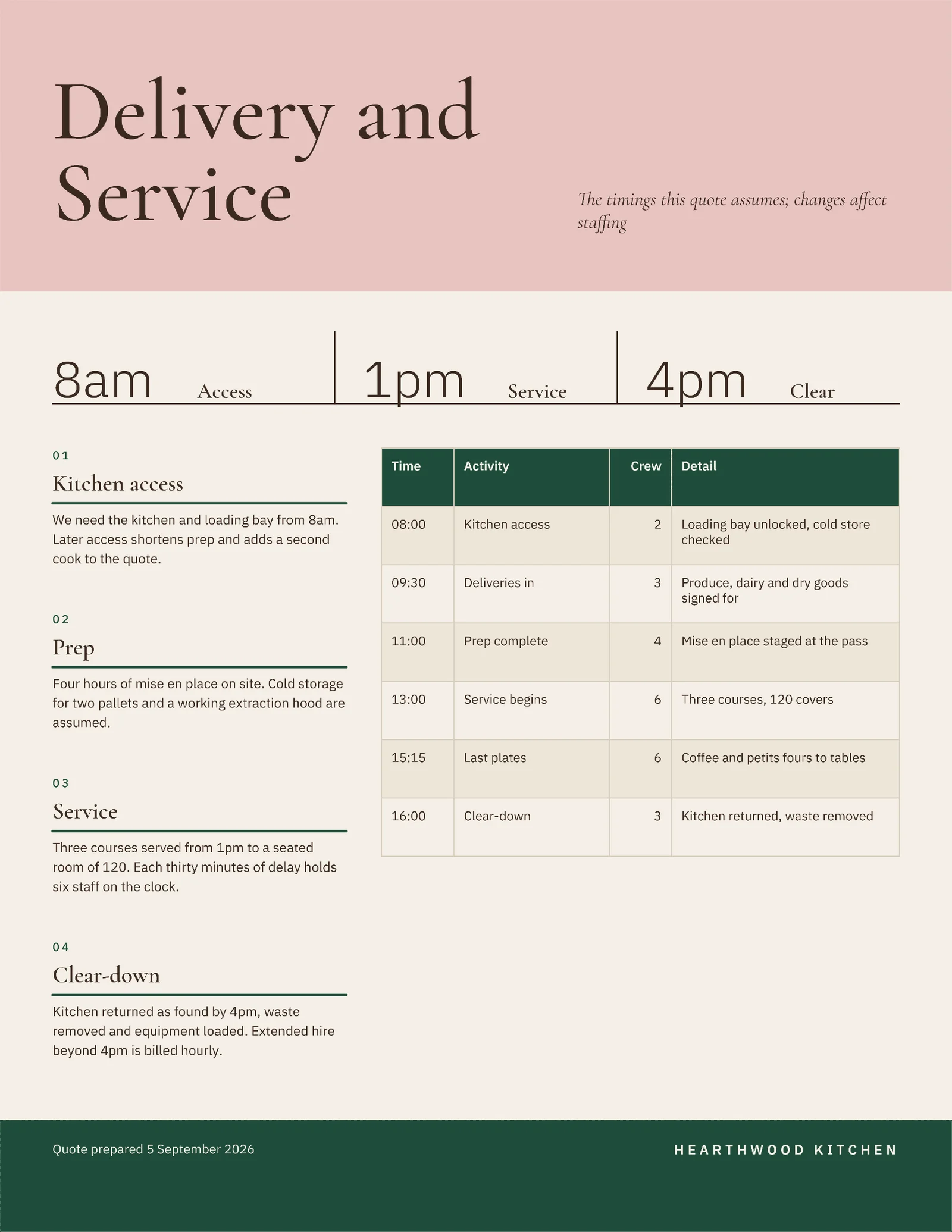 Delivery Schedule Quote — 2-page Quote template, page 2 of 2