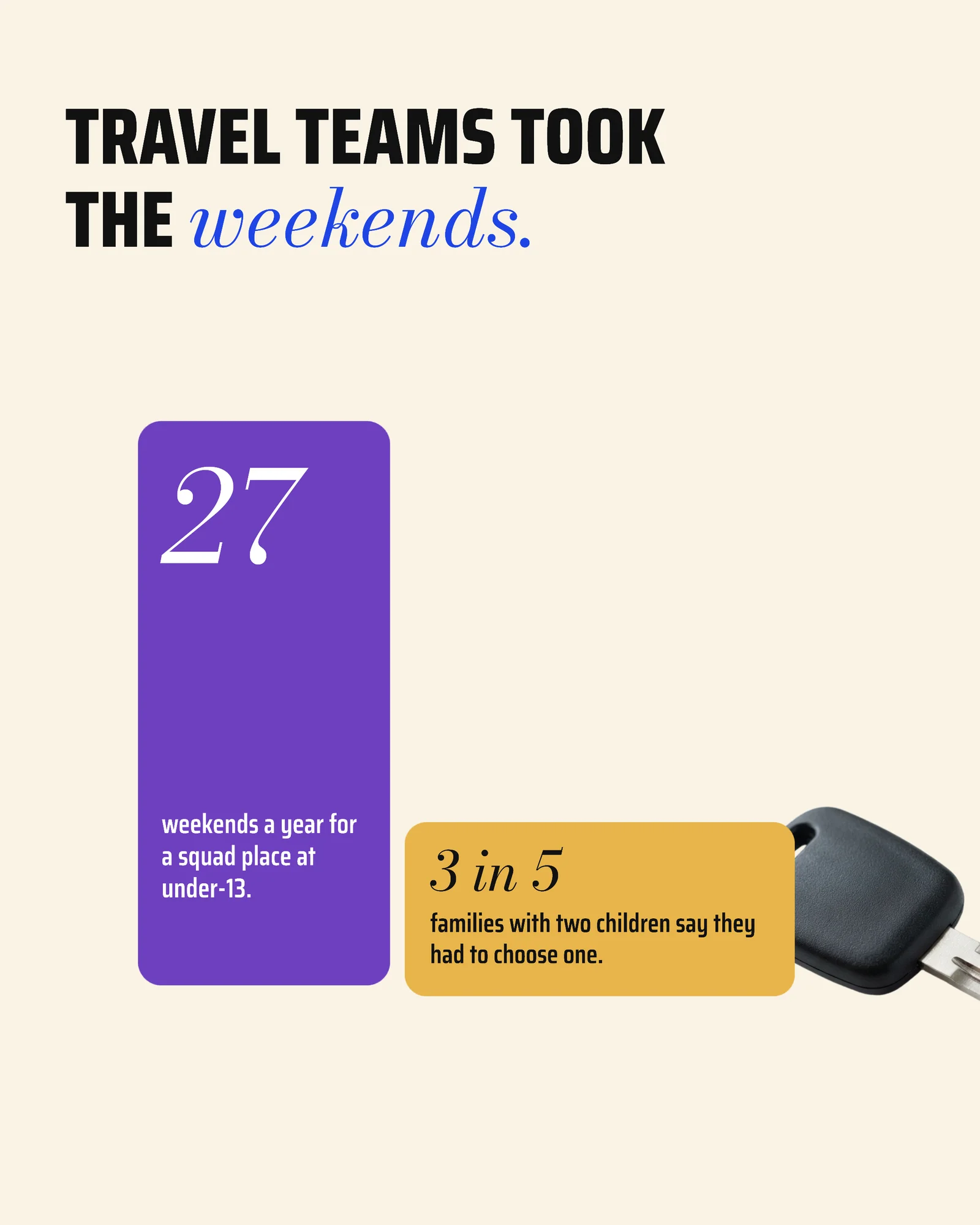 Cobalt Data Drop Report Carousel — 5-panel Instagram carousel carousel template, page 4 of 5