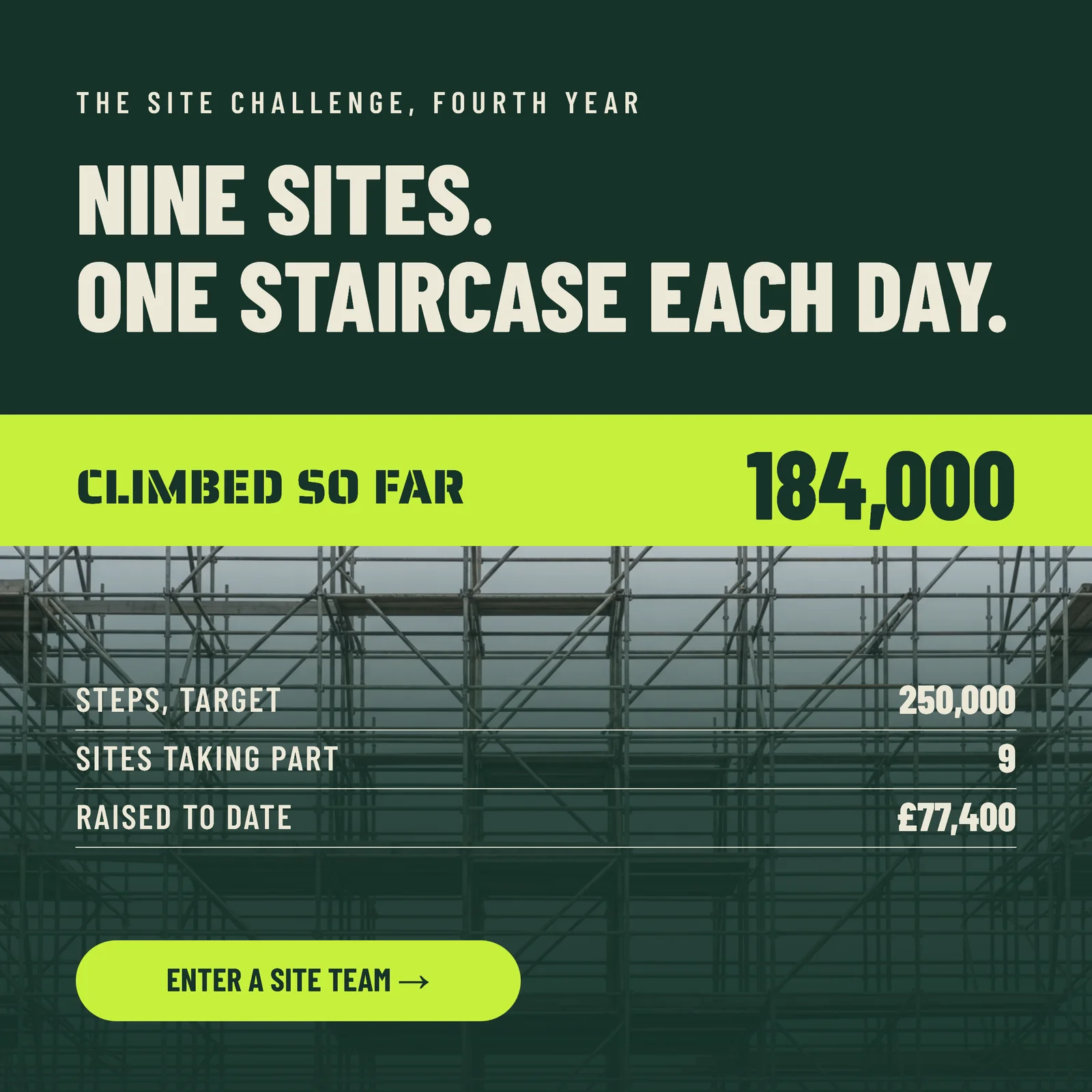 Stencil Band Contractor Site Challenge LinkedIn Ad — 1:1 LinkedIn ad template