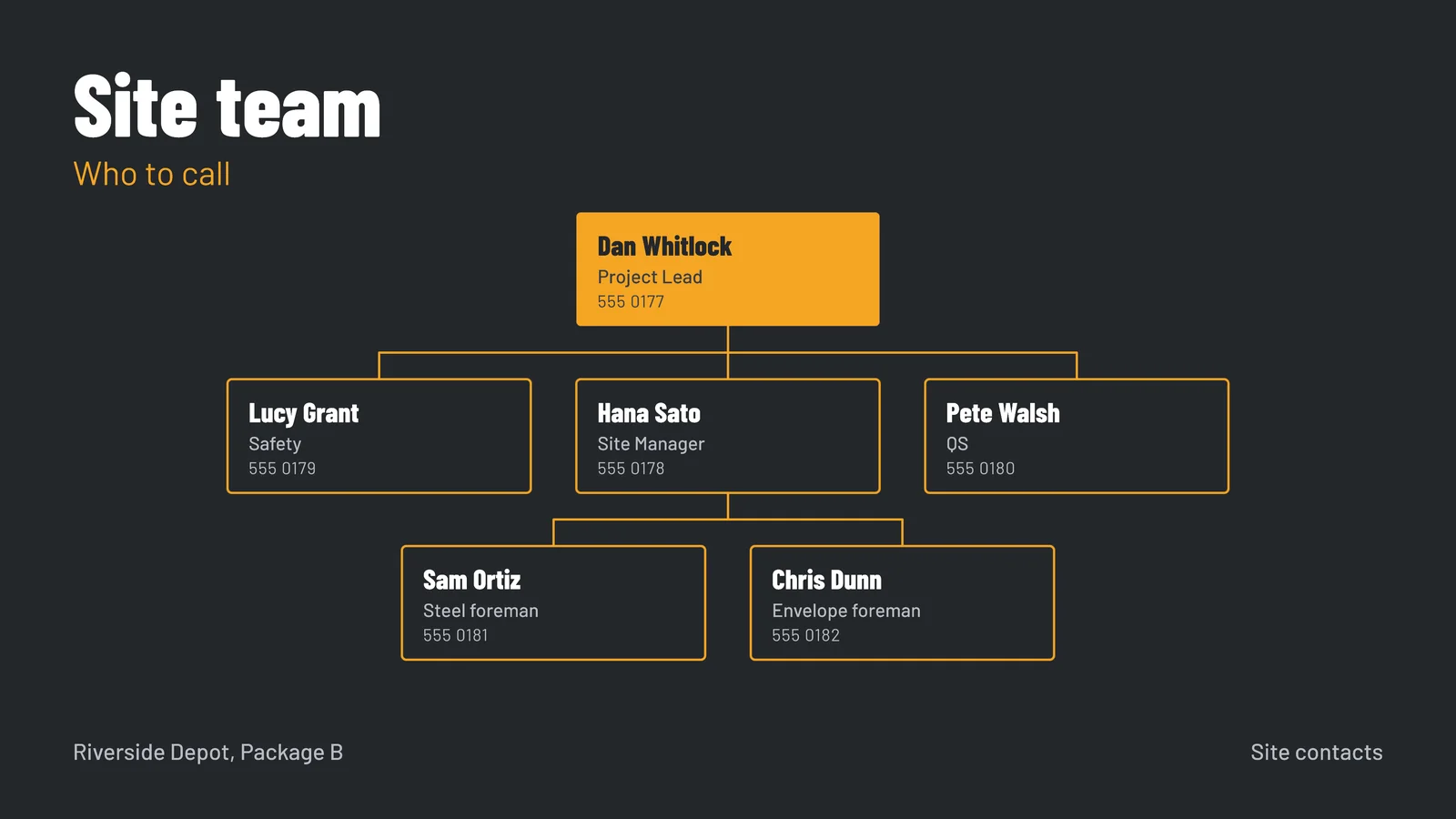 Site Team Org Chart Slide — 16:9 Slide template