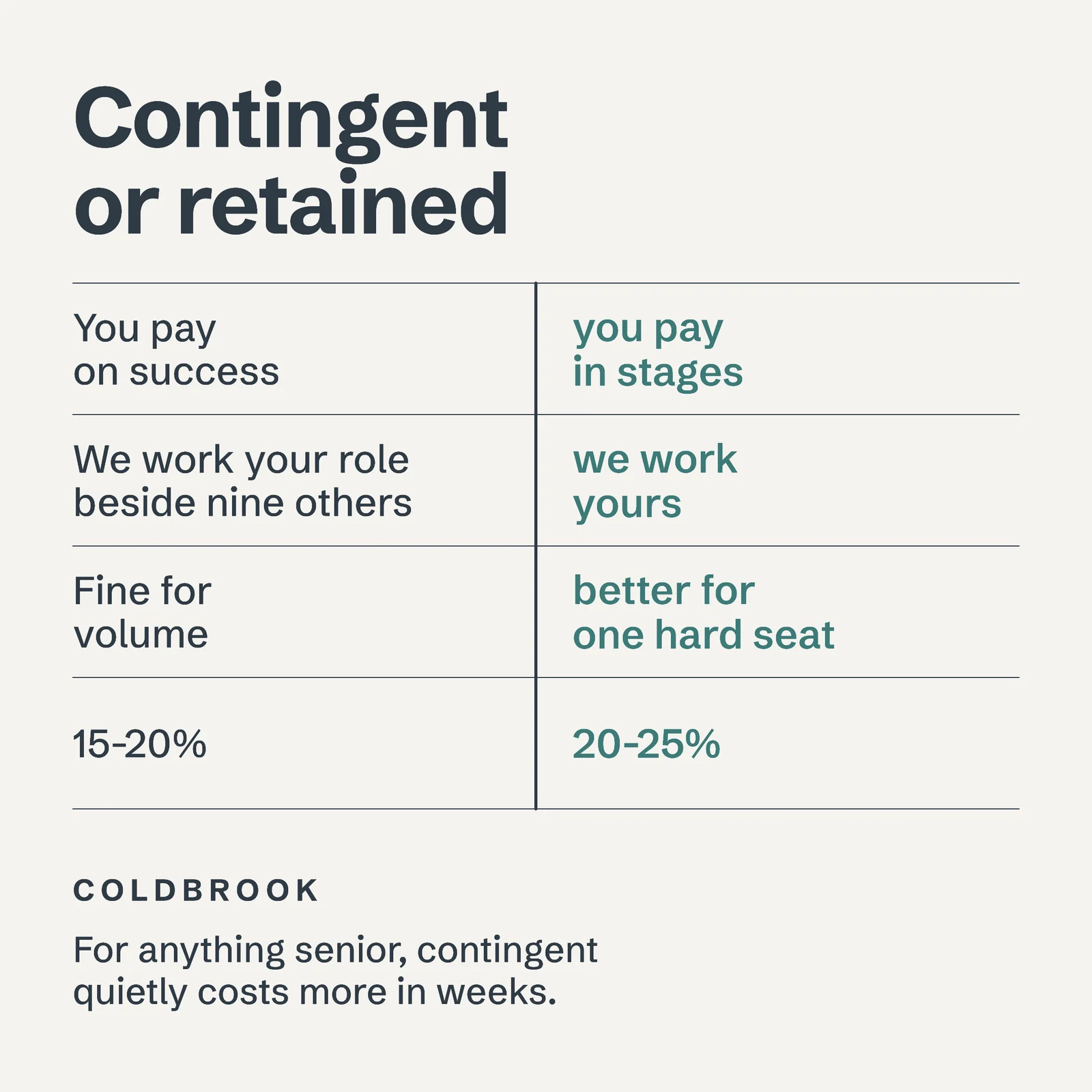 Contingent Or Retained Facebook Ad — 1:1 Facebook ad template