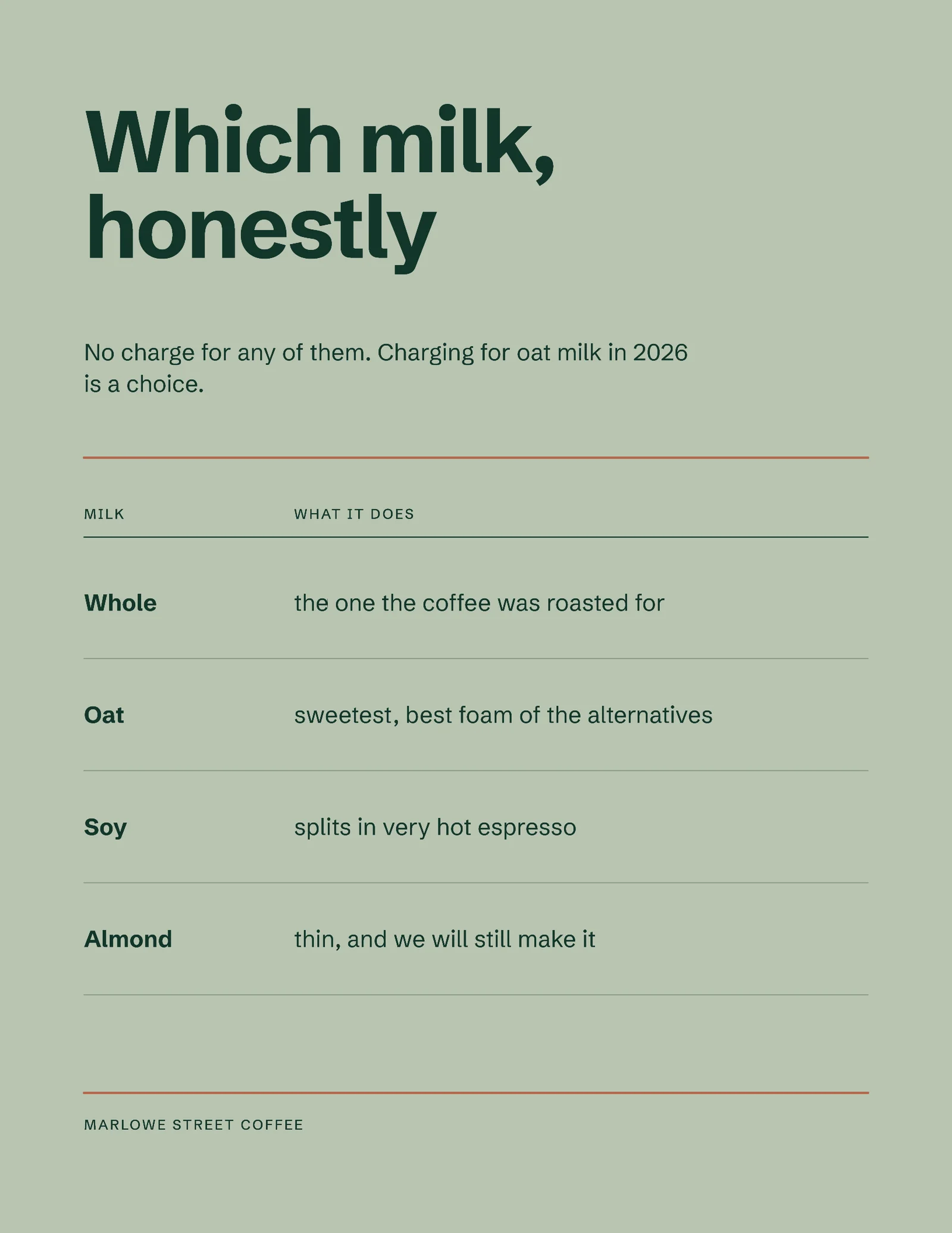 Milk Choices Menu — Letter Menu template