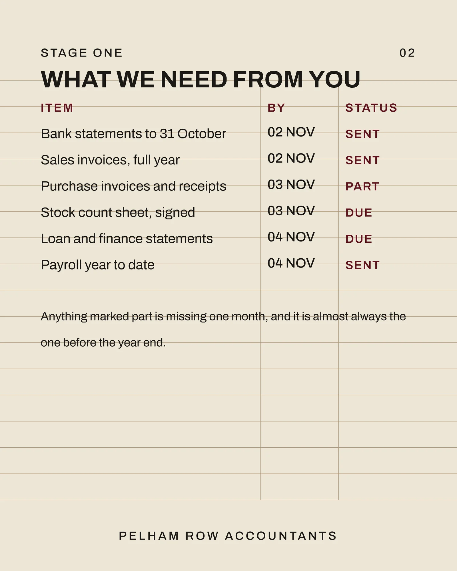 Oat Maroon Ruled Ledger Columns Accountant Diwali Book Close Facebook Carousel — 5-panel Facebook carousel carousel template, page 2 of 5