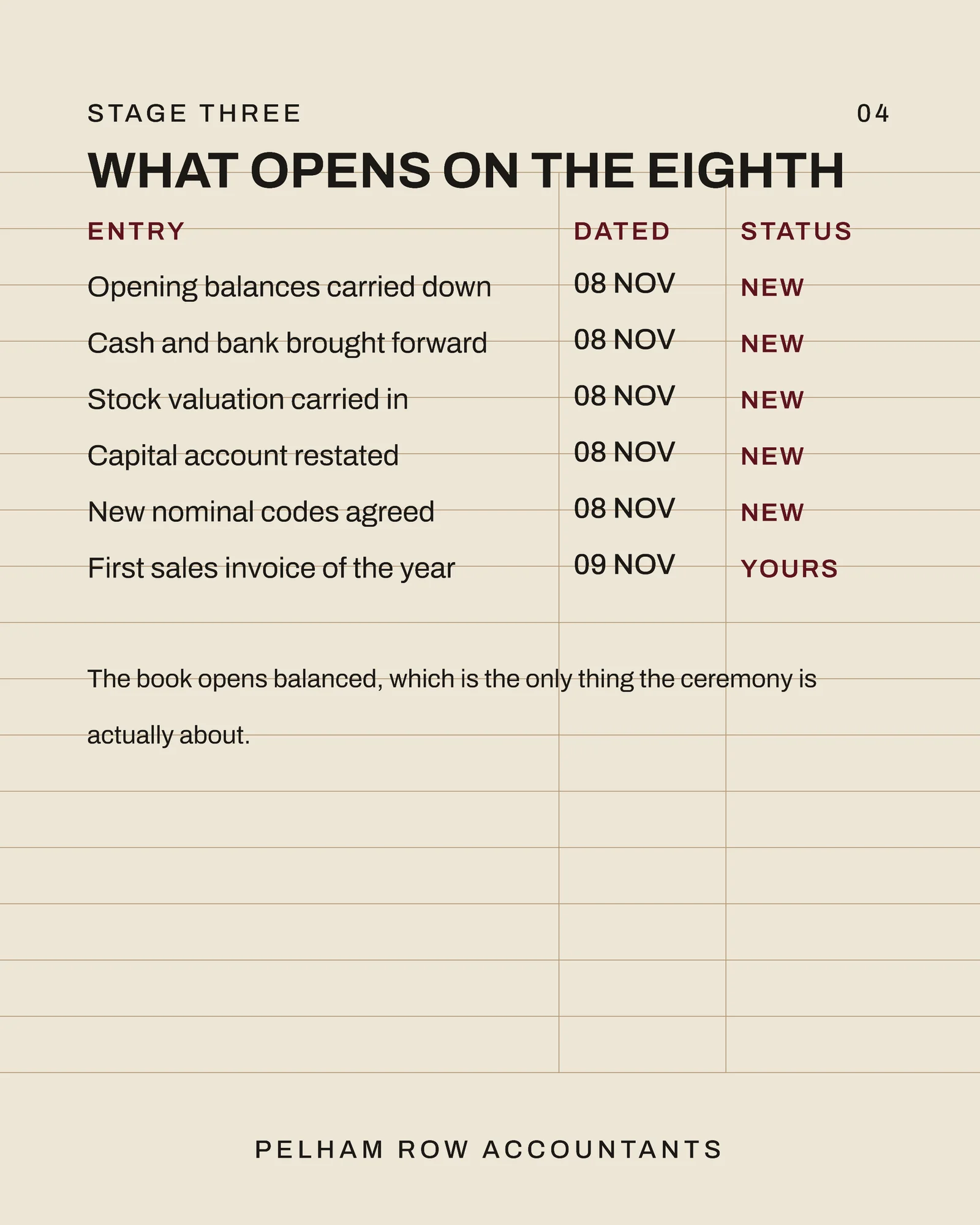 Oat Maroon Ruled Ledger Columns Accountant Diwali Book Close Facebook Carousel — 5-panel Facebook carousel carousel template, page 4 of 5