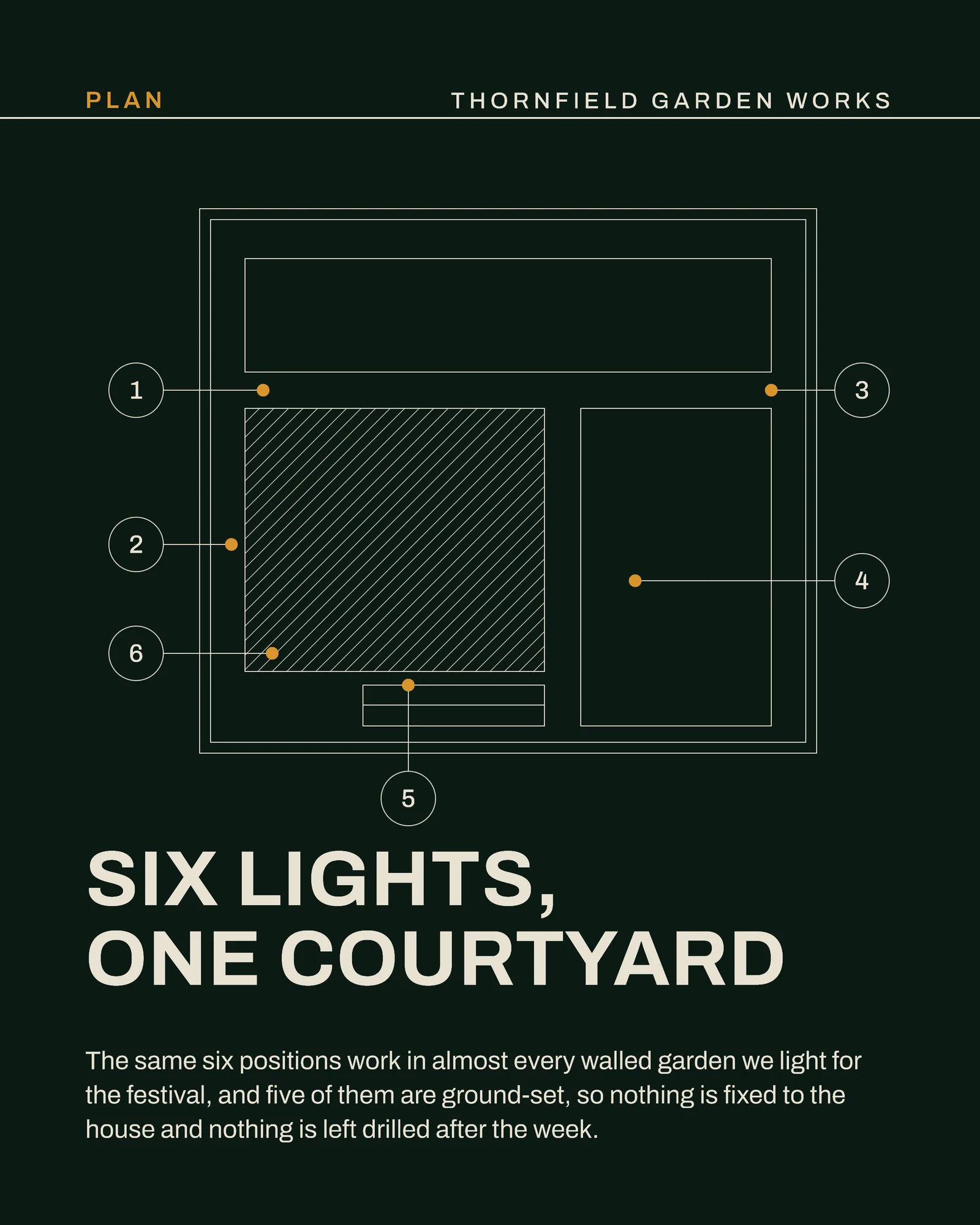 Green Black Plan And Dusk Split Landscaper Diwali Lighting Instagram Carousel — 4-panel Instagram carousel carousel template, page 1 of 4