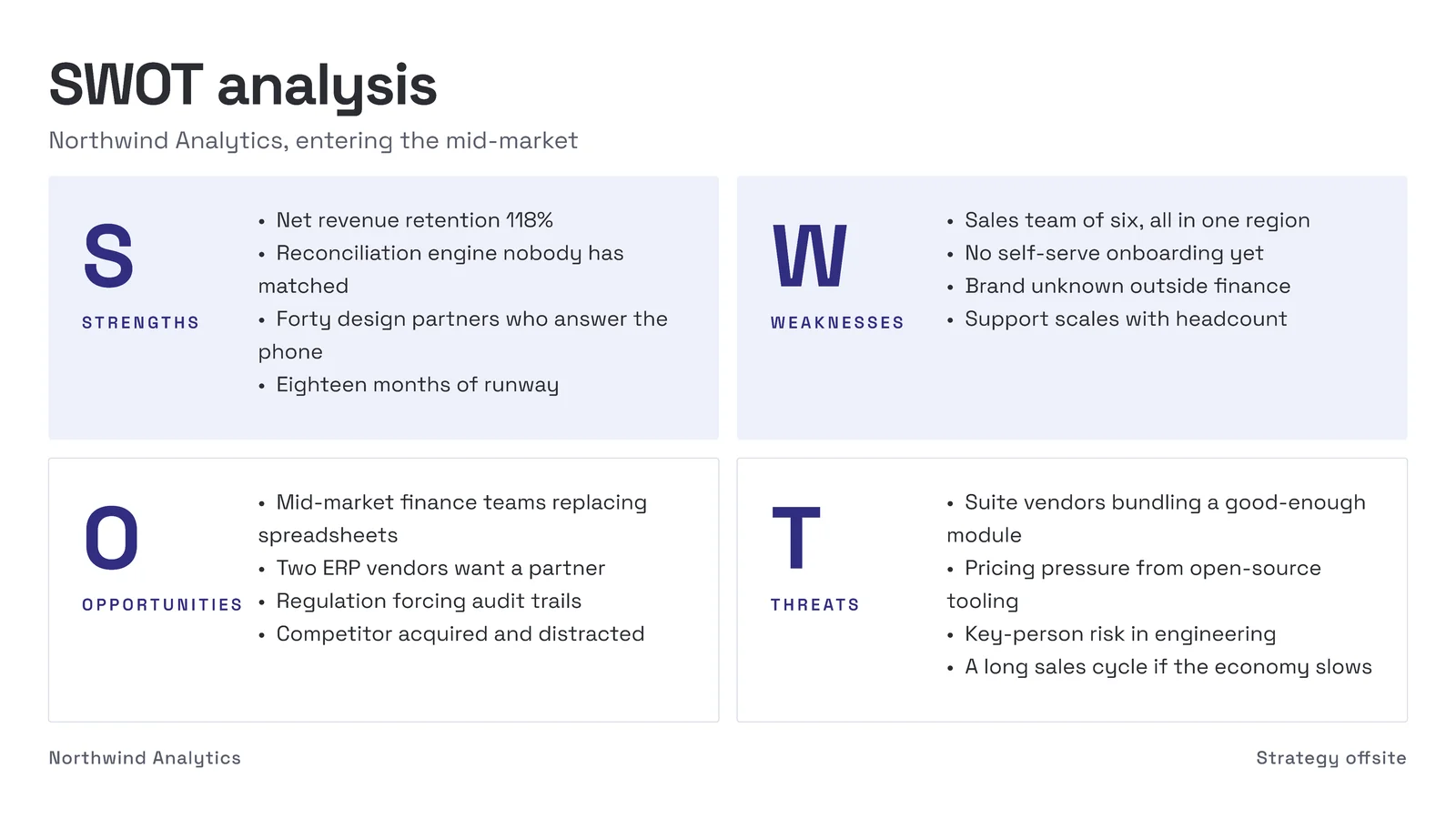 Classic Four Quadrant SWOT Slide — 16:9 Slide template