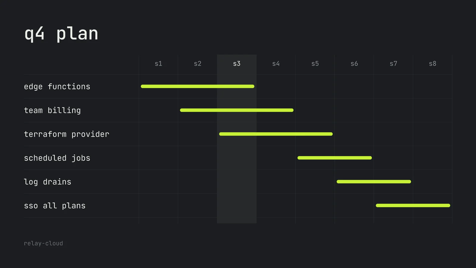 Sprint Gantt Slide — 16:9 Slide template
