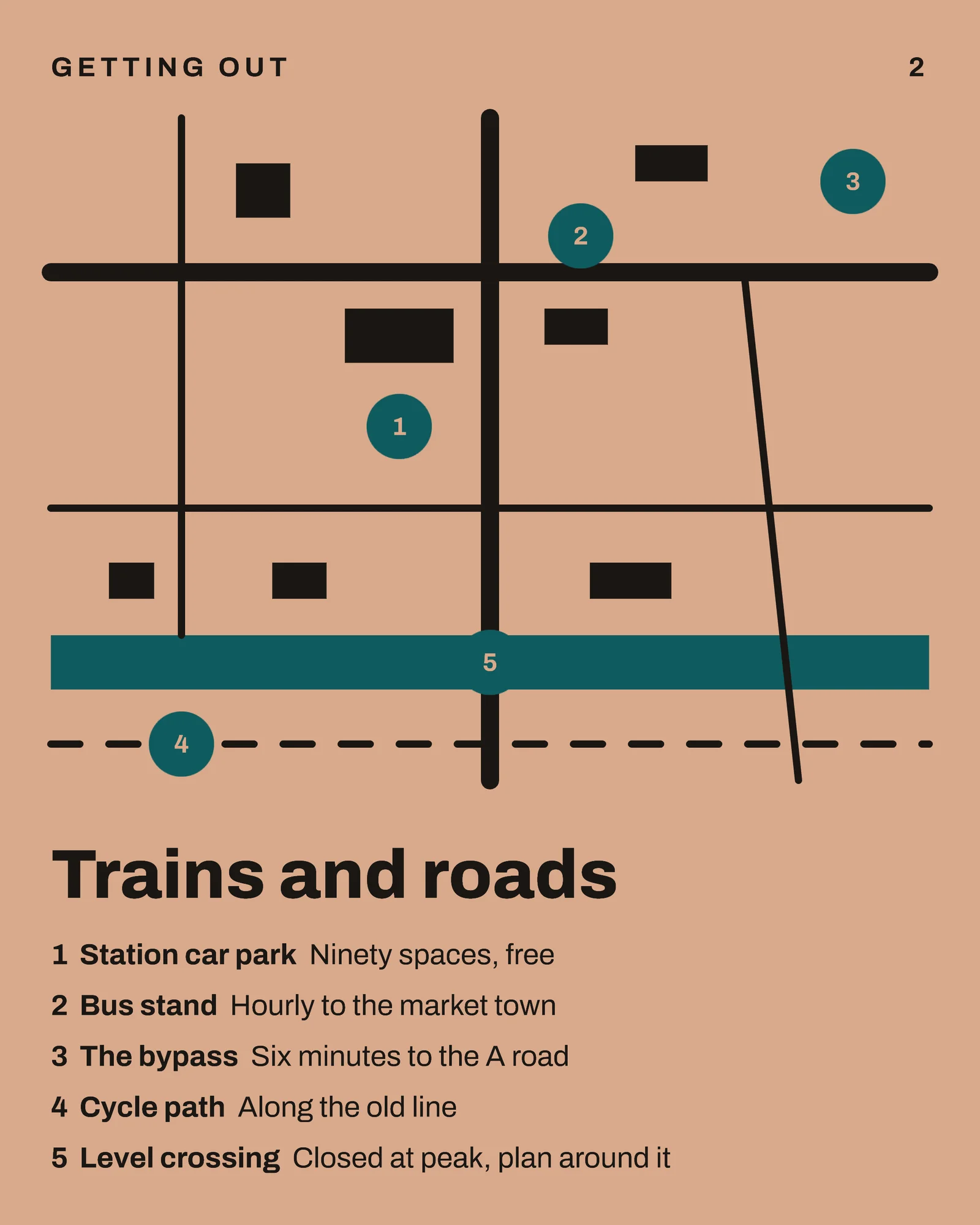 Village Area Guide Drawn Plan Facebook Carousel — 5-panel Instagram carousel carousel template, page 2 of 5