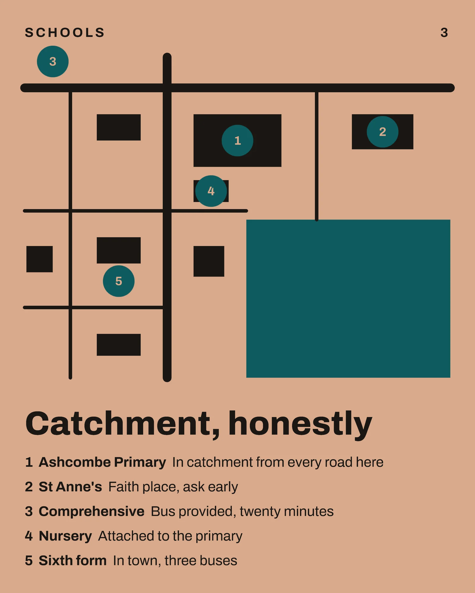 Village Area Guide Drawn Plan Facebook Carousel — 5-panel Instagram carousel carousel template, page 3 of 5