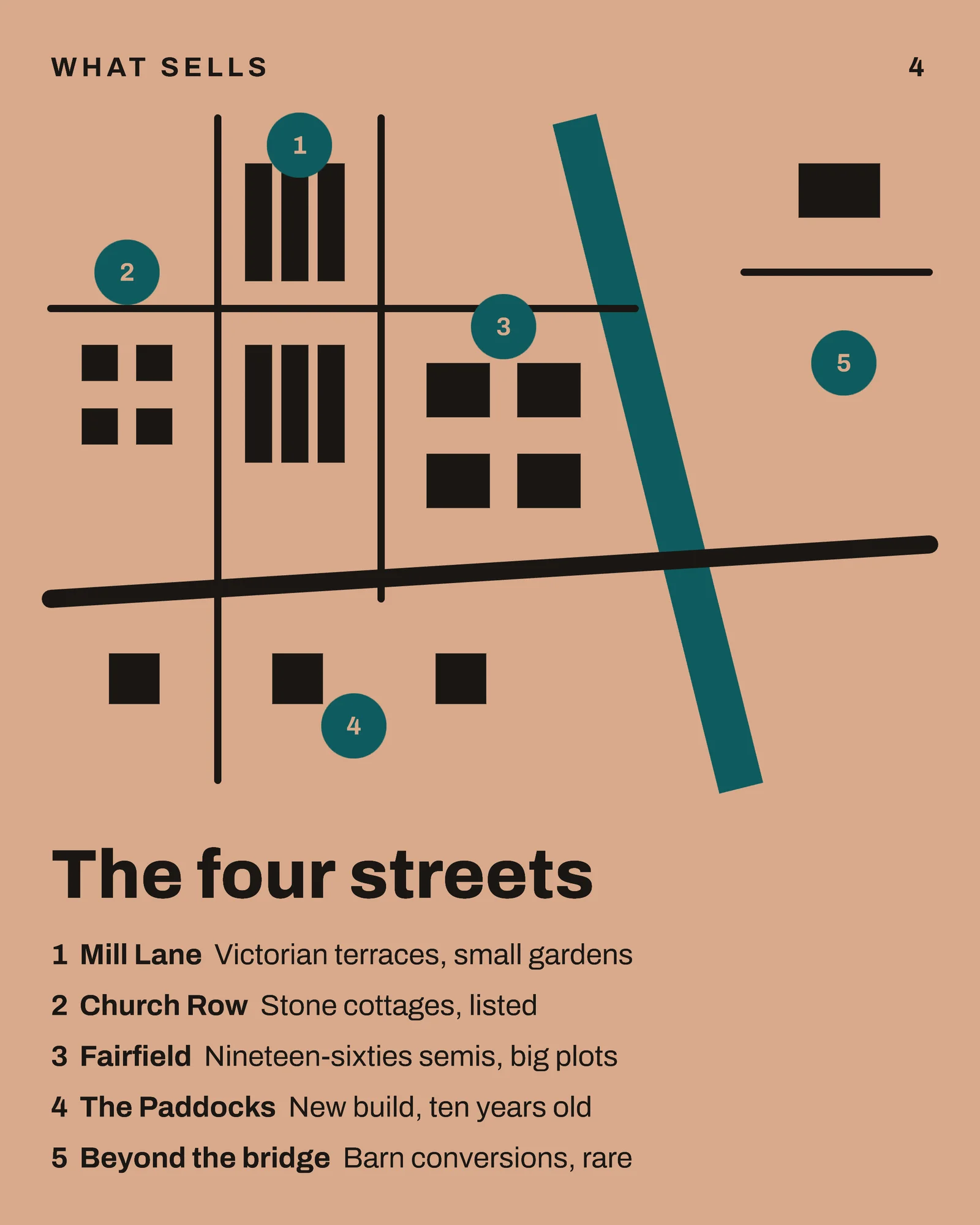 Village Area Guide Drawn Plan Facebook Carousel — 5-panel Instagram carousel carousel template, page 4 of 5