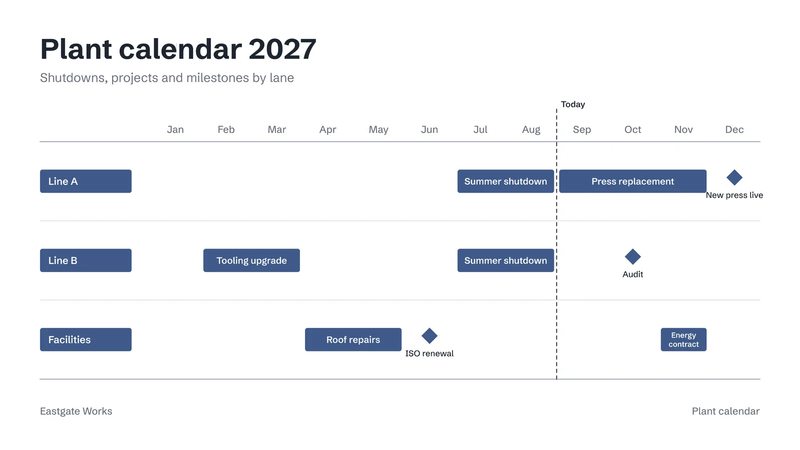 Stacked Lanes Timeline Slide — 16:9 Slide template