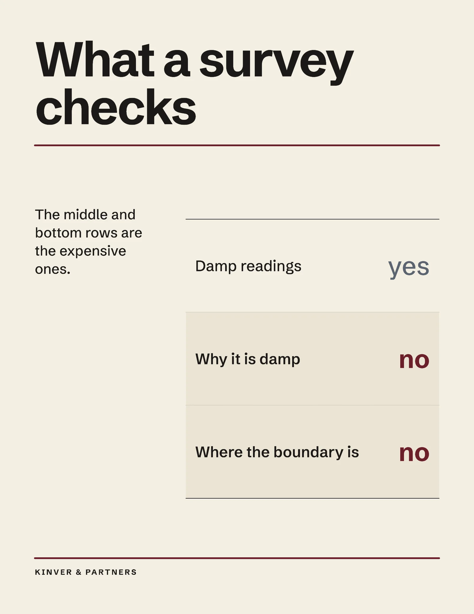 What Survey Misses One Pager — 2-page One pager template, page 2 of 2