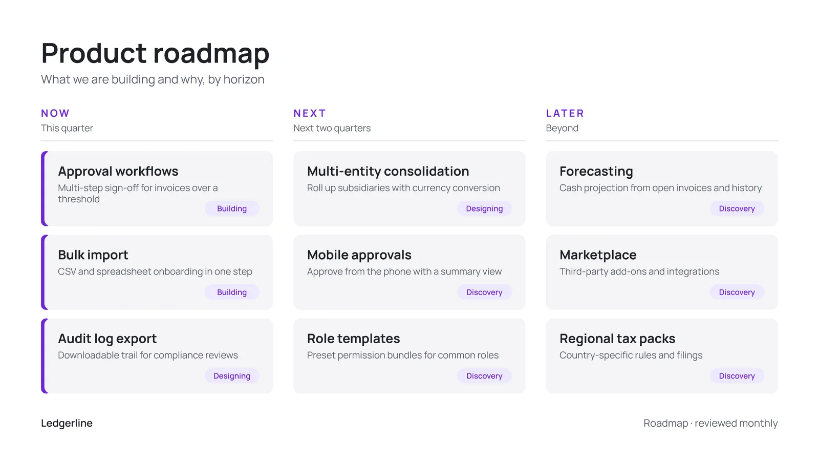 Now Next Later Product Roadmap Slide — 16:9 Slide template