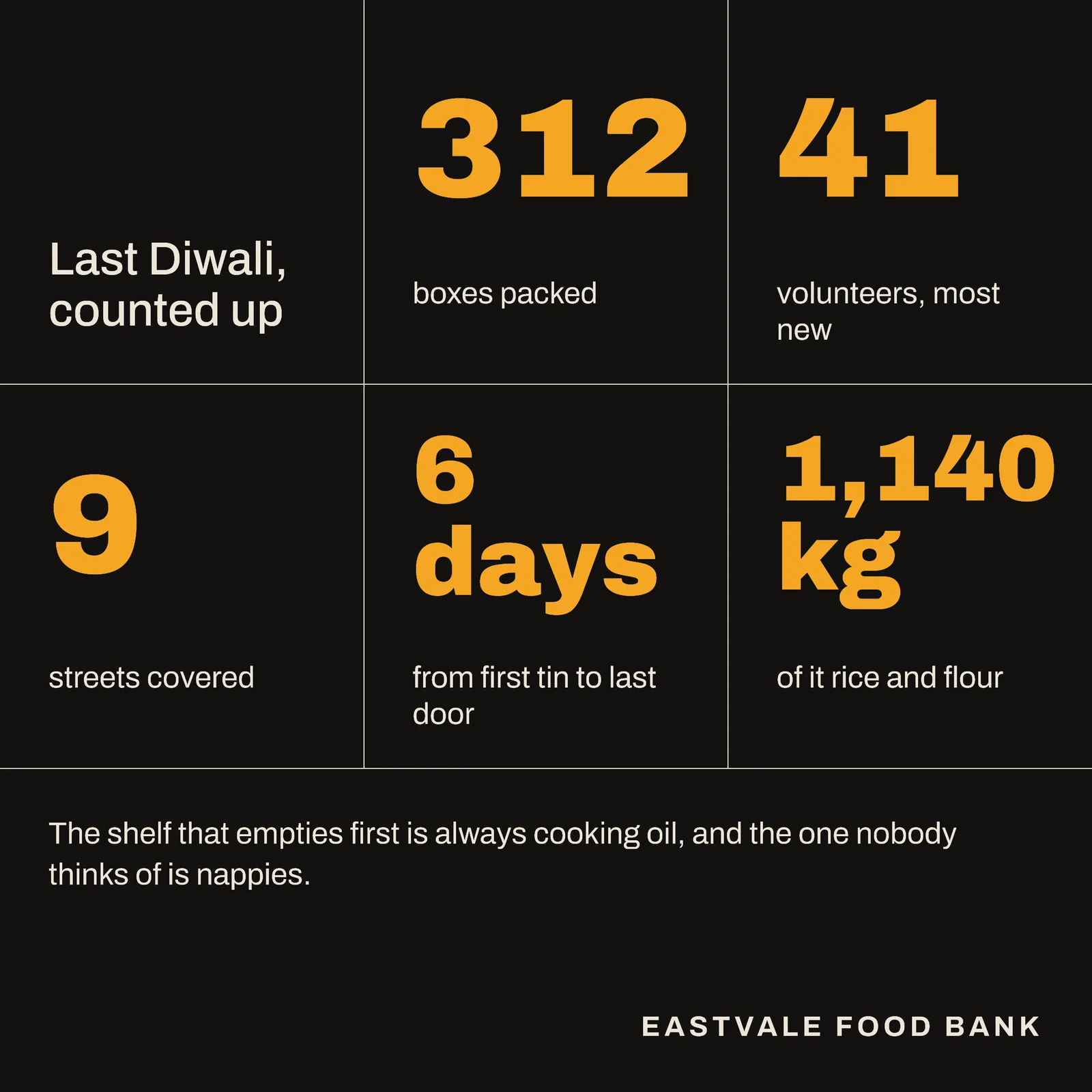 Food Bank Diwali Collection Facebook Post — 1:1 Facebook post template
