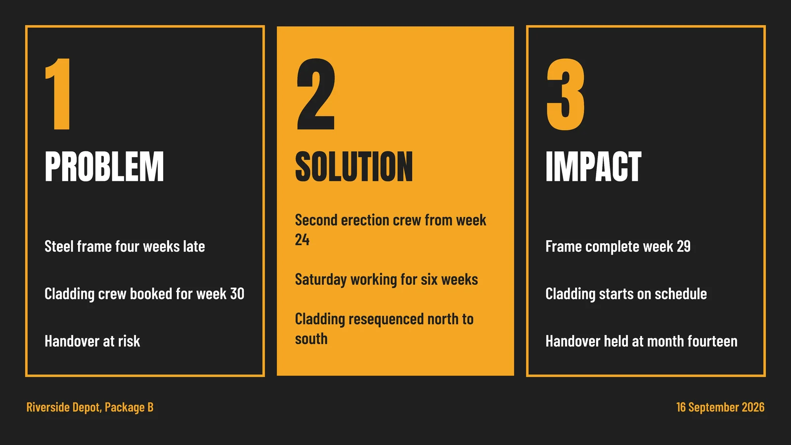 Problem Solution Impact Triptych Slide — 16:9 Slide template