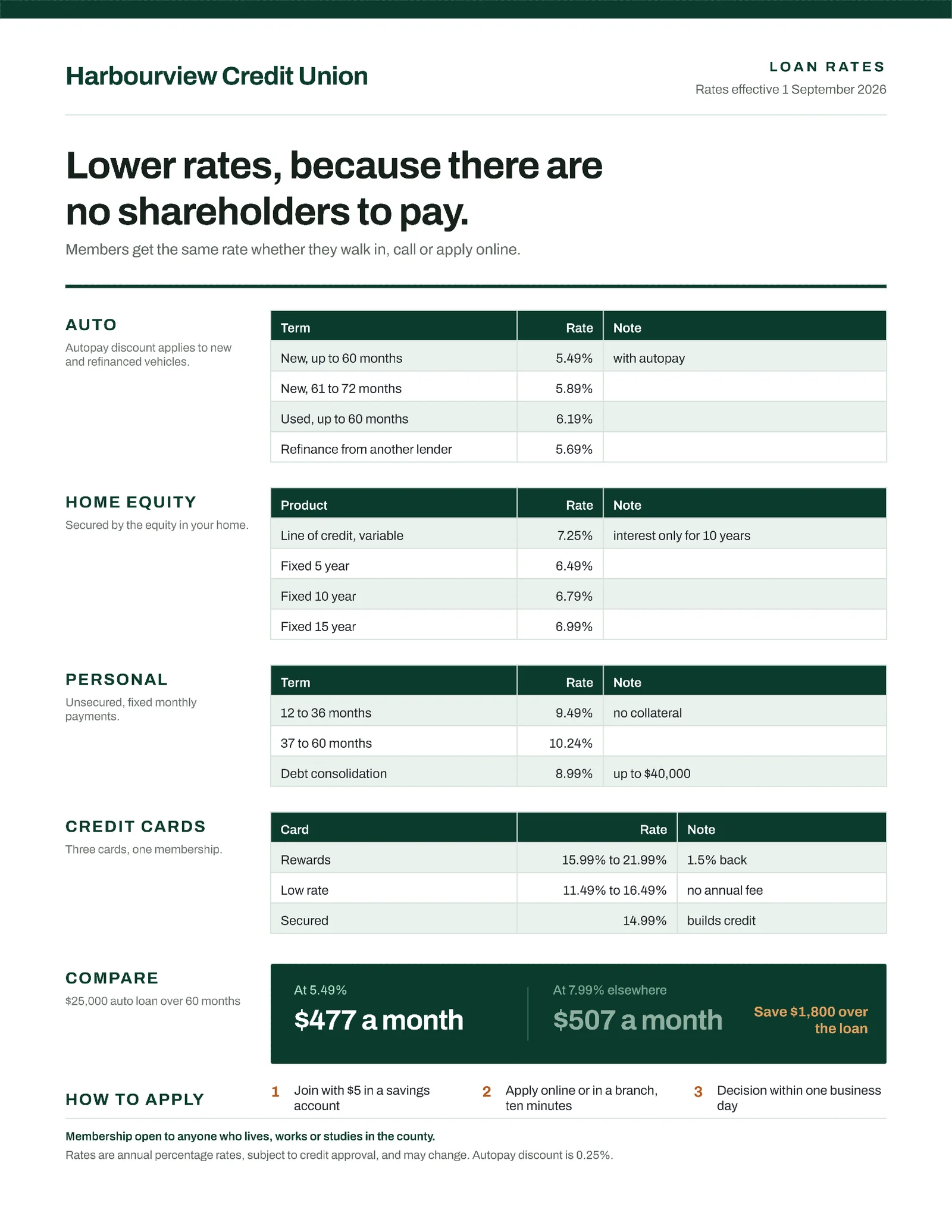 Rate Table Credit Union Loan Rates — 2-page One pager template, page 2 of 2