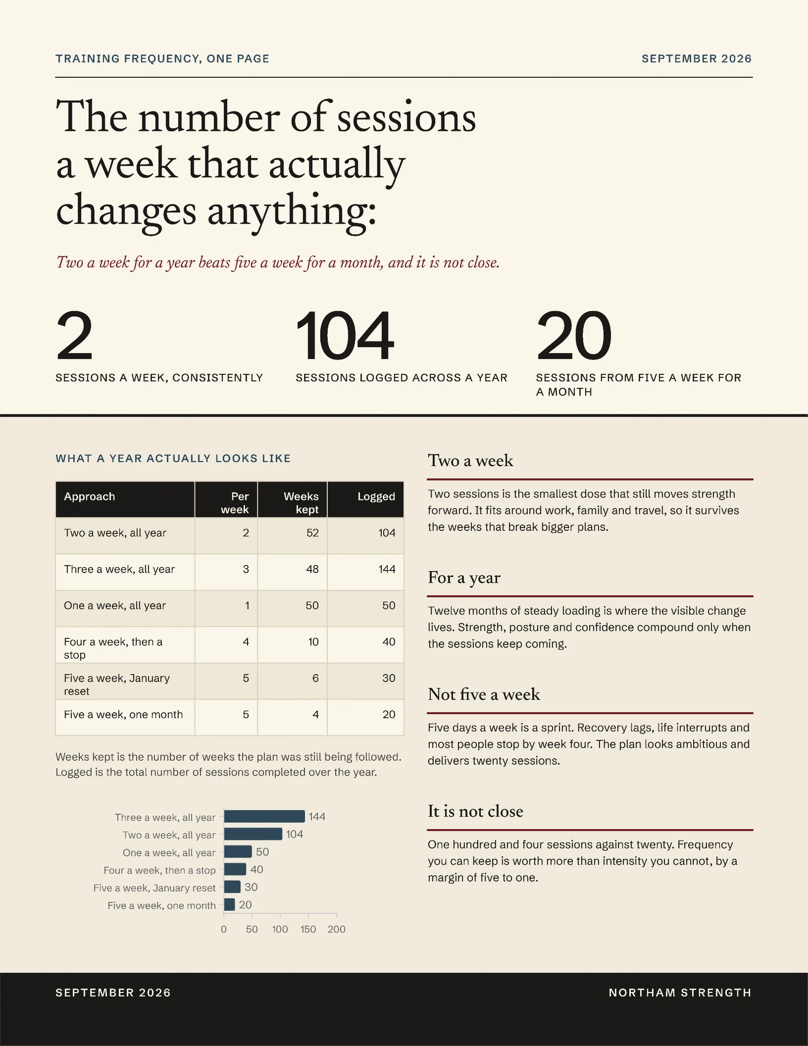 Sessions A Week One Pager — 2-page One pager template, page 2 of 2