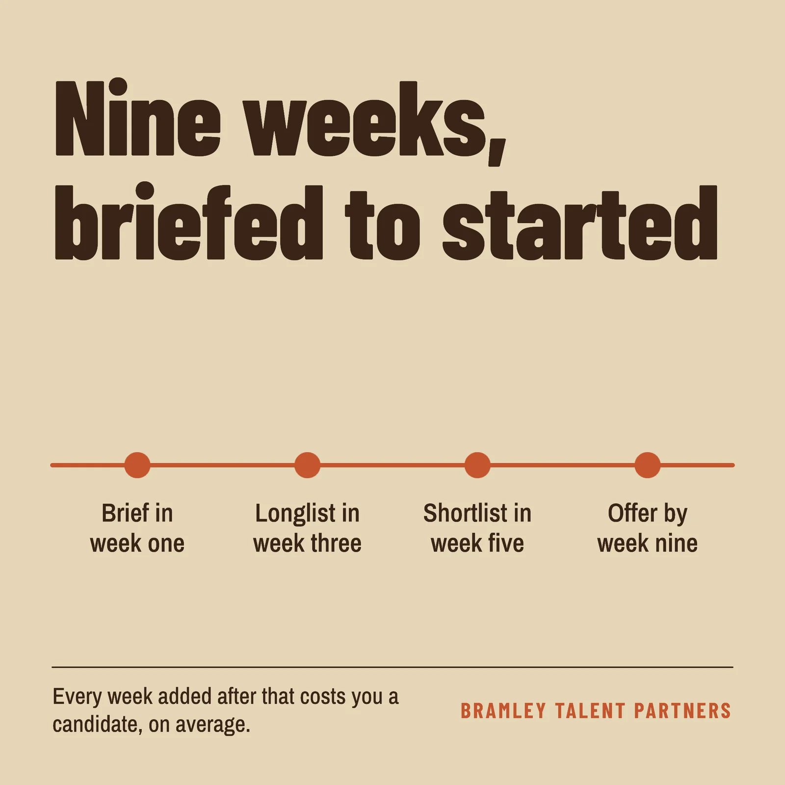 Briefed To Started LinkedIn Post — 1:1 LinkedIn post template