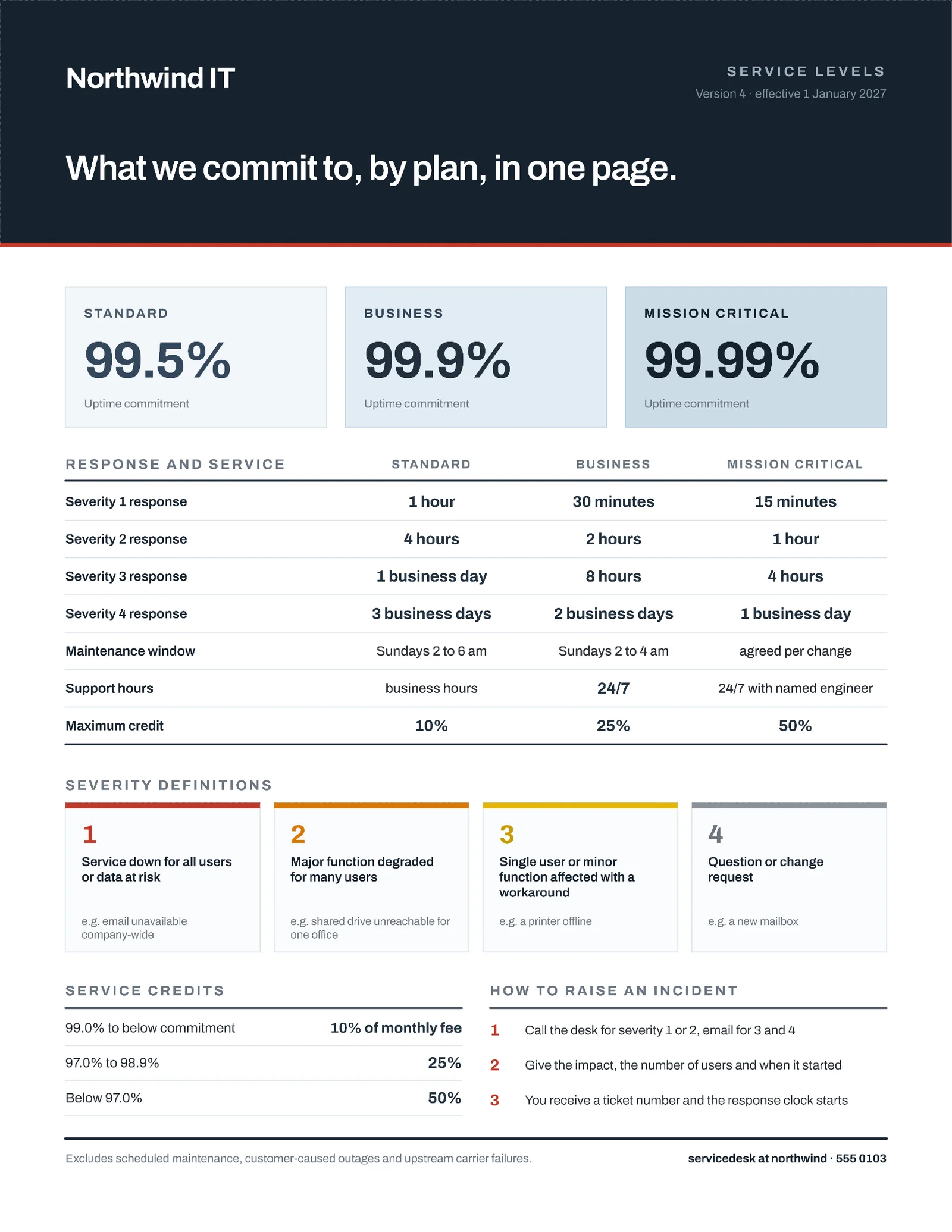 SLA Tiers Service Level Summary — 2-page One pager template, page 2 of 2