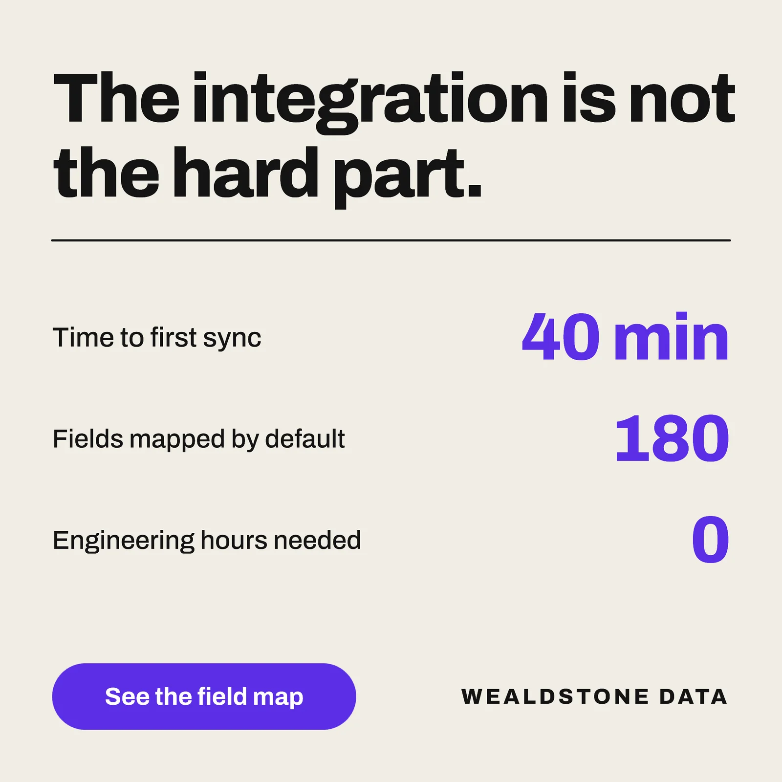 Integration Took A Fortnight LinkedIn Ad — 1:1 LinkedIn ad template