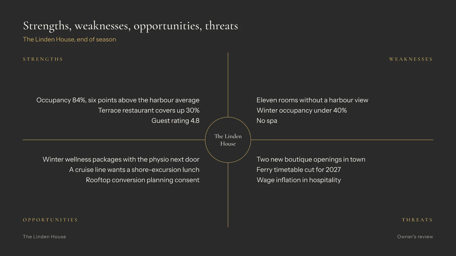 Cross Layout SWOT Slide — 16:9 Slide template