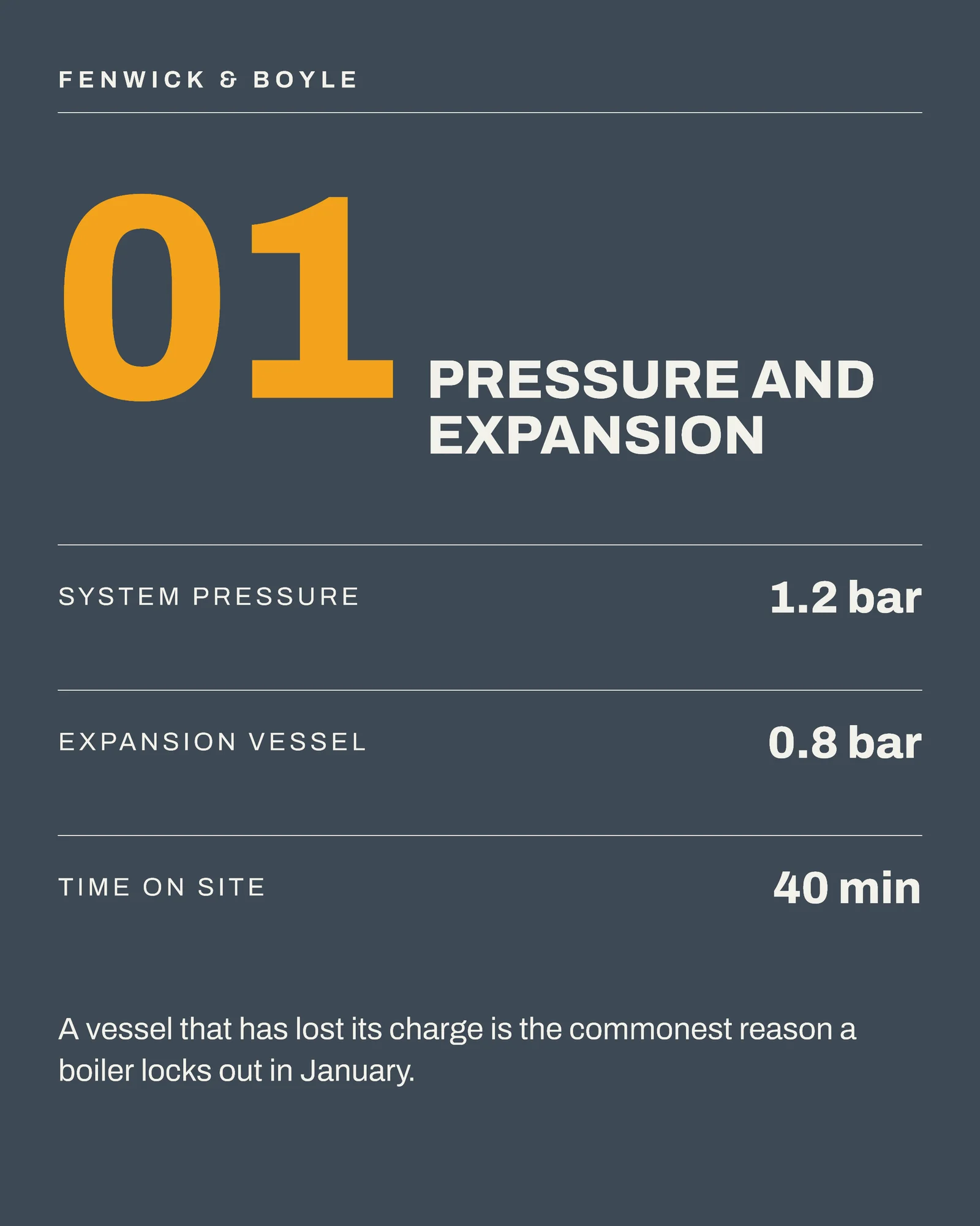 Slate Amber Numbered Checks Plumbing Winter Readiness Instagram Carousel — 5-panel Instagram carousel carousel template, page 2 of 5