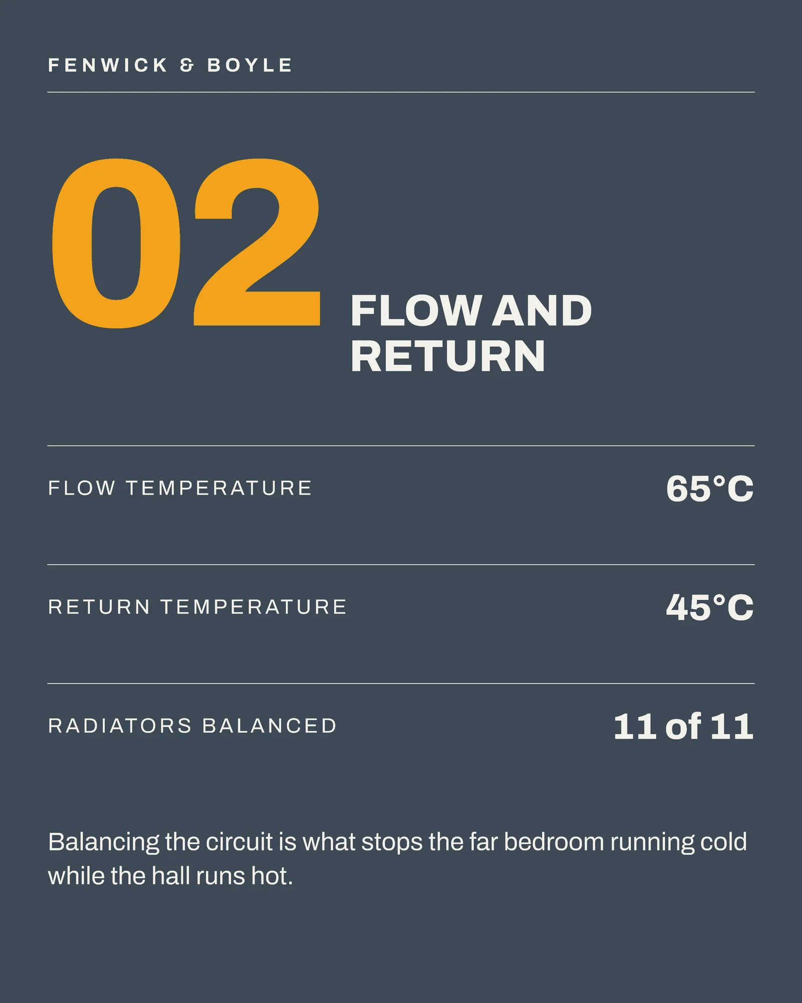 Slate Amber Numbered Checks Plumbing Winter Readiness Instagram Carousel — 5-panel Instagram carousel carousel template, page 3 of 5