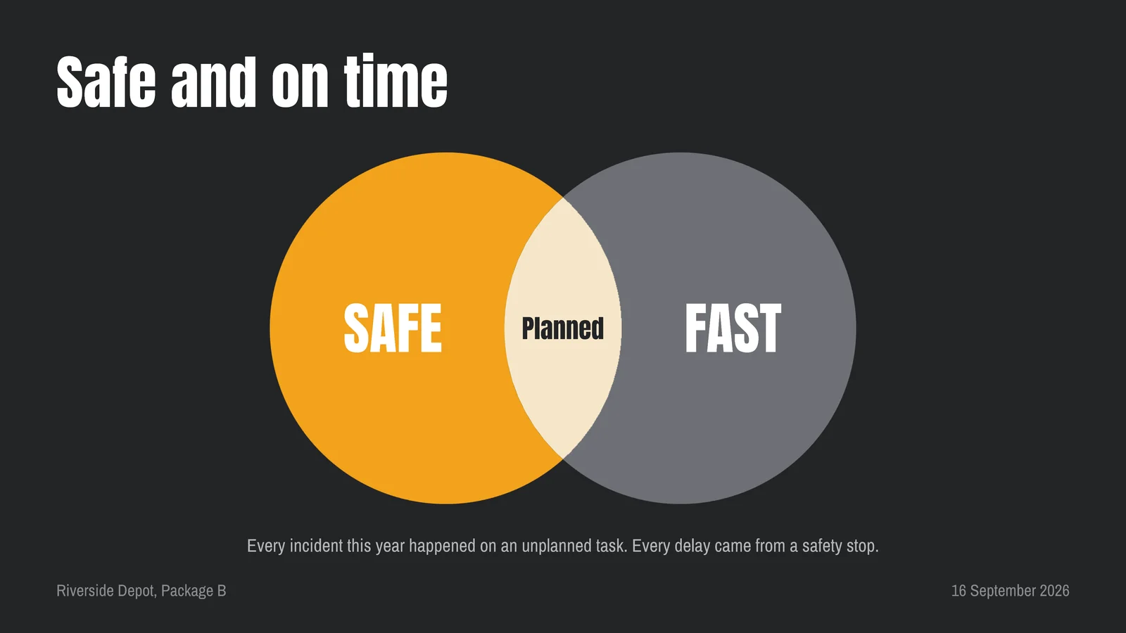 Big Labels Venn Slide — 16:9 Slide template