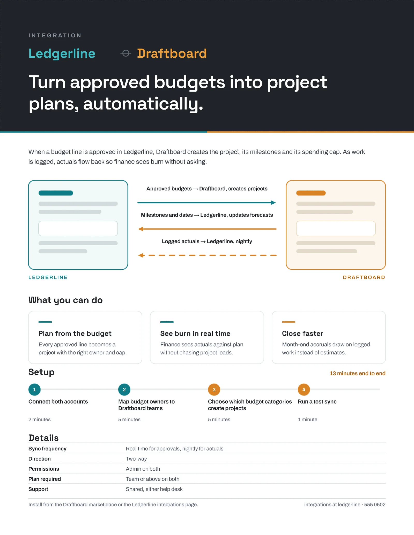 Two-Logo Integration Marketplace Listing — 2-page One pager template, page 2 of 2