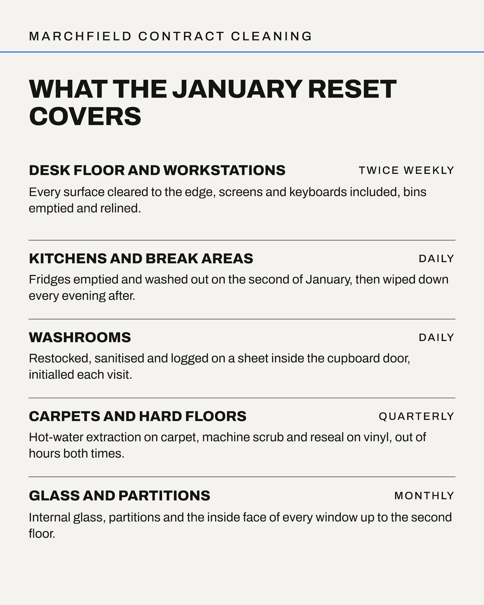 Chalk Signal Blue Schedule Of Works Contract Cleaning January Reset Facebook Carousel — 4-panel Facebook carousel carousel template, page 2 of 4