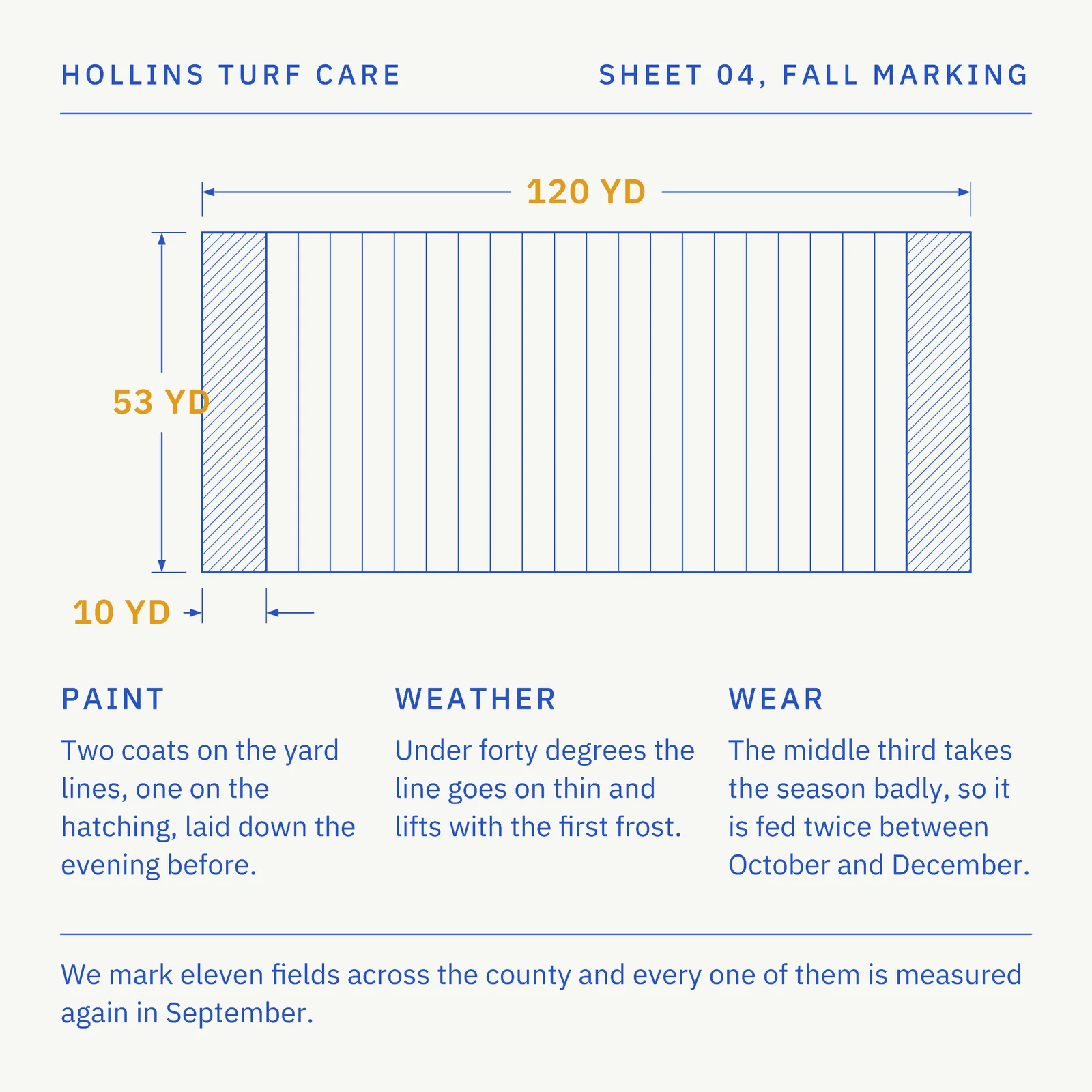 Blueprint Amber Dimensioned Sheet Turf Care Football Facebook Post — 1:1 Facebook post template