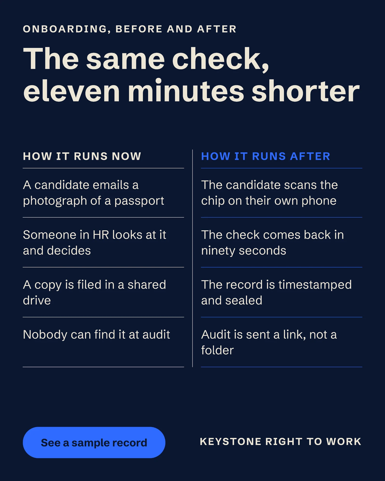 Ink Comparison Columns Right To Work LinkedIn Ad — 4:5 LinkedIn ad template