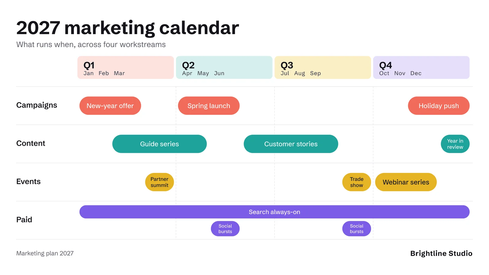 Marketing Plan Quarterly Timeline Slide — 16:9 Slide template