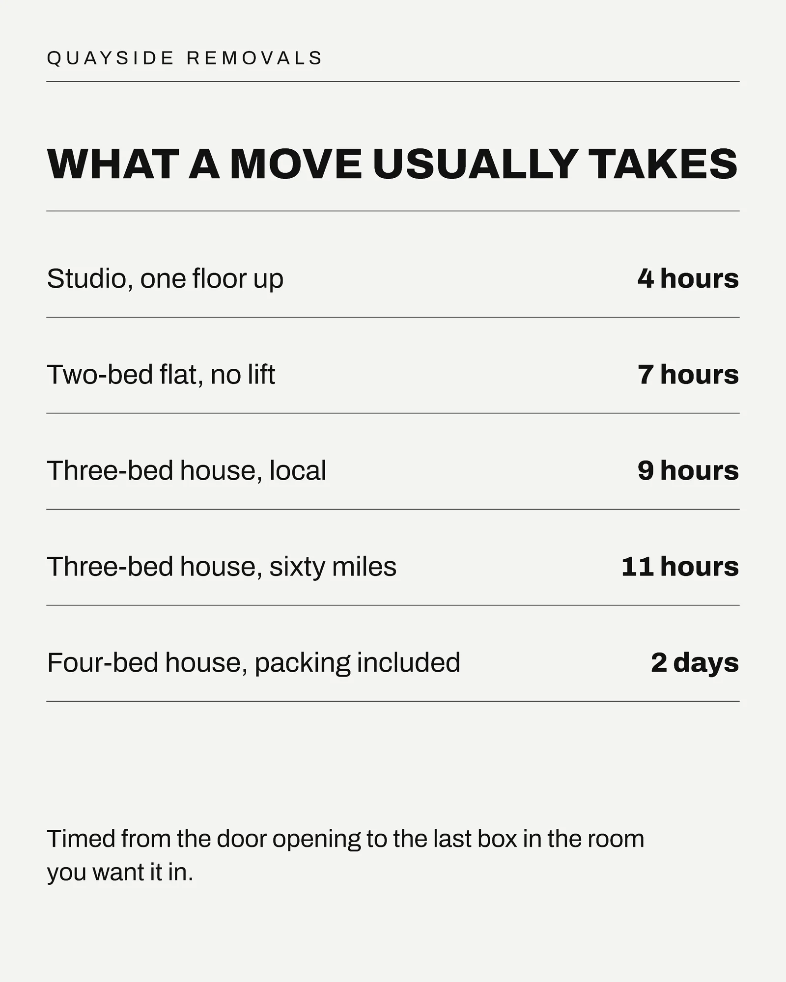 White Cobalt Scaled Blocks Removals January Move Instagram Carousel — 4-panel Instagram carousel carousel template, page 3 of 4