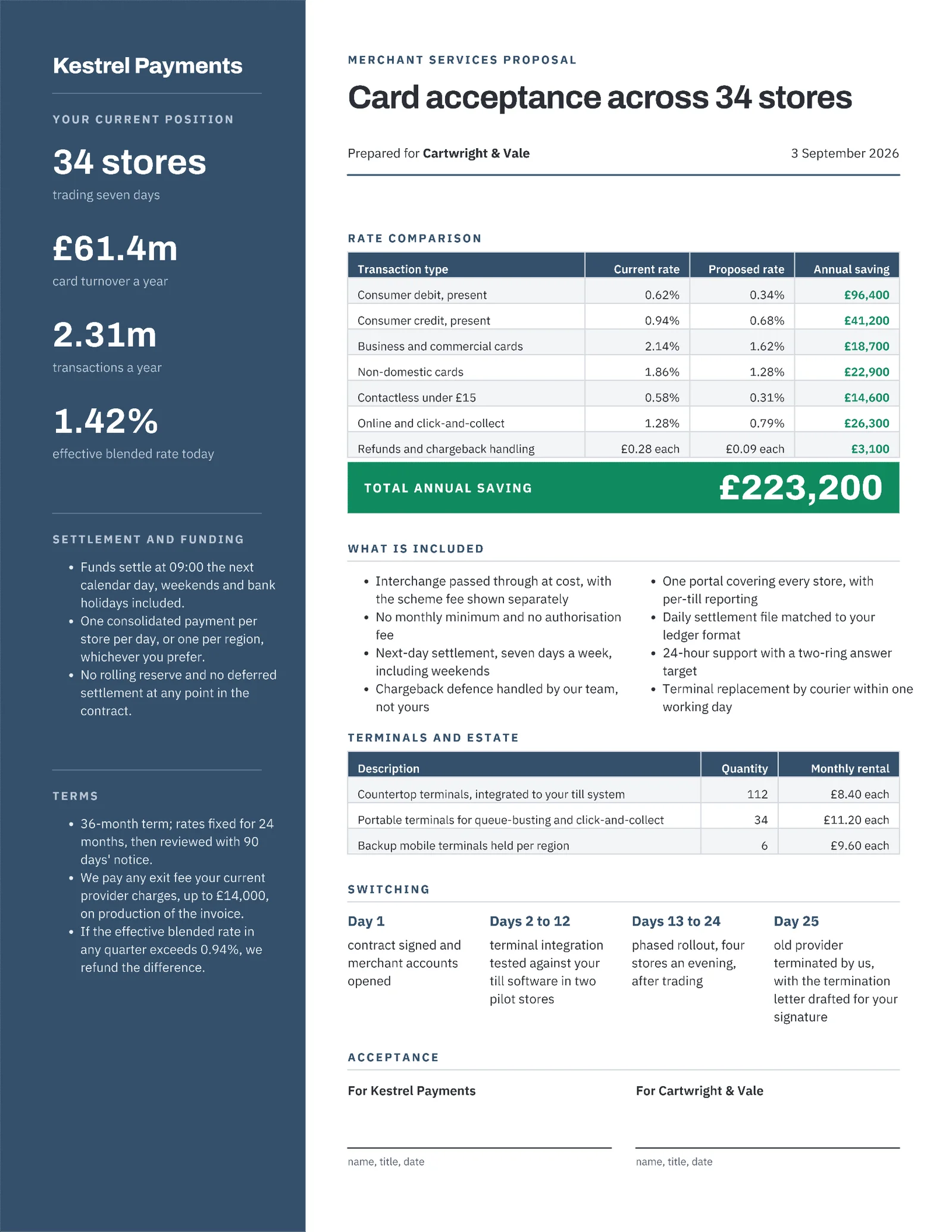 Slate Emerald Rate Comparison Card Payments Proposal — 2-page Proposal template, page 2 of 2