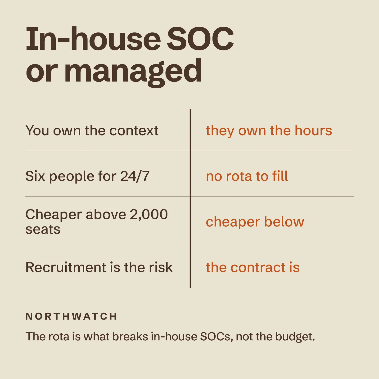 Mssp Or Inhouse Instagram Ad — 1:1 Instagram ad template